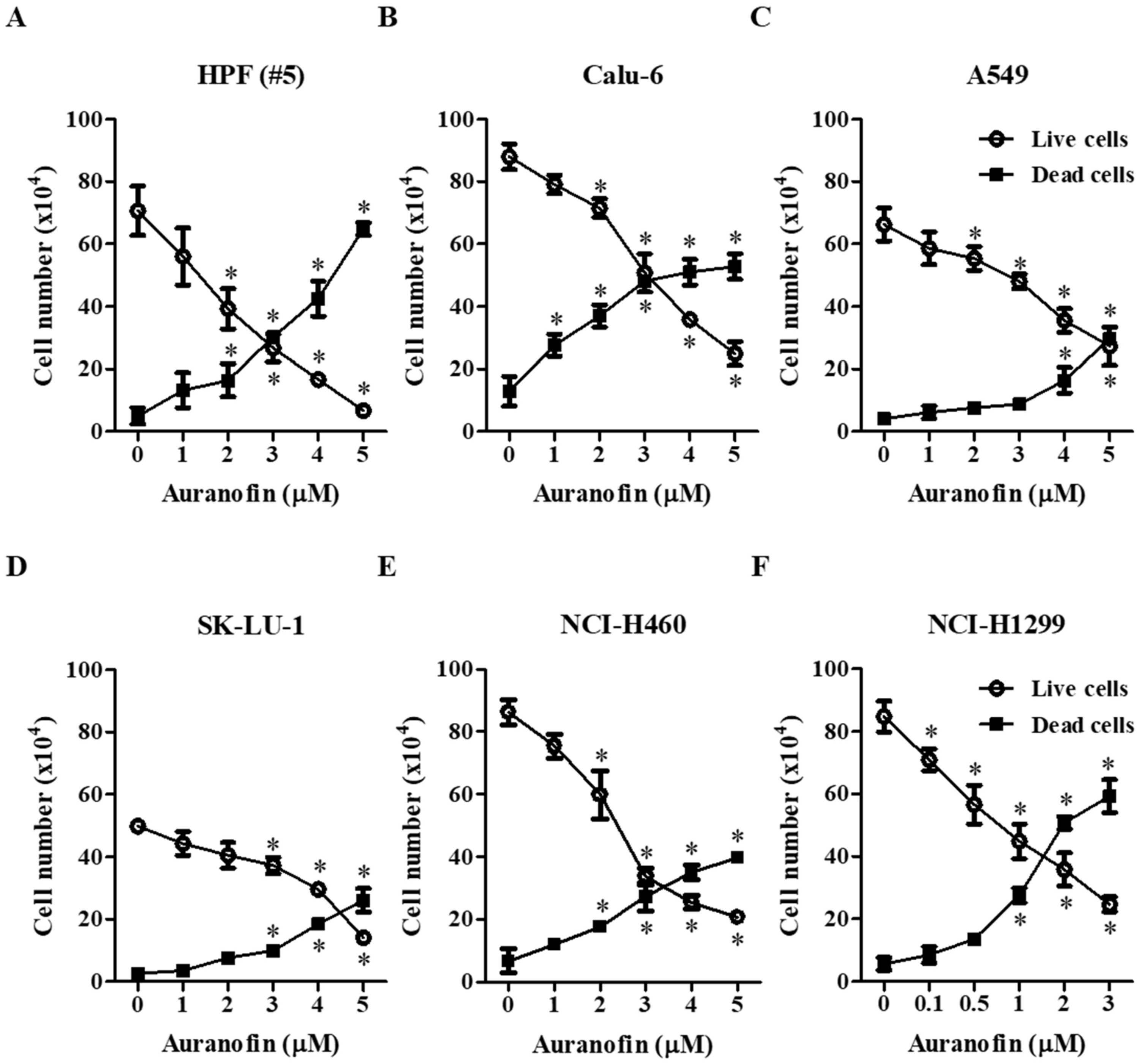 Molecules 27 05207 g001