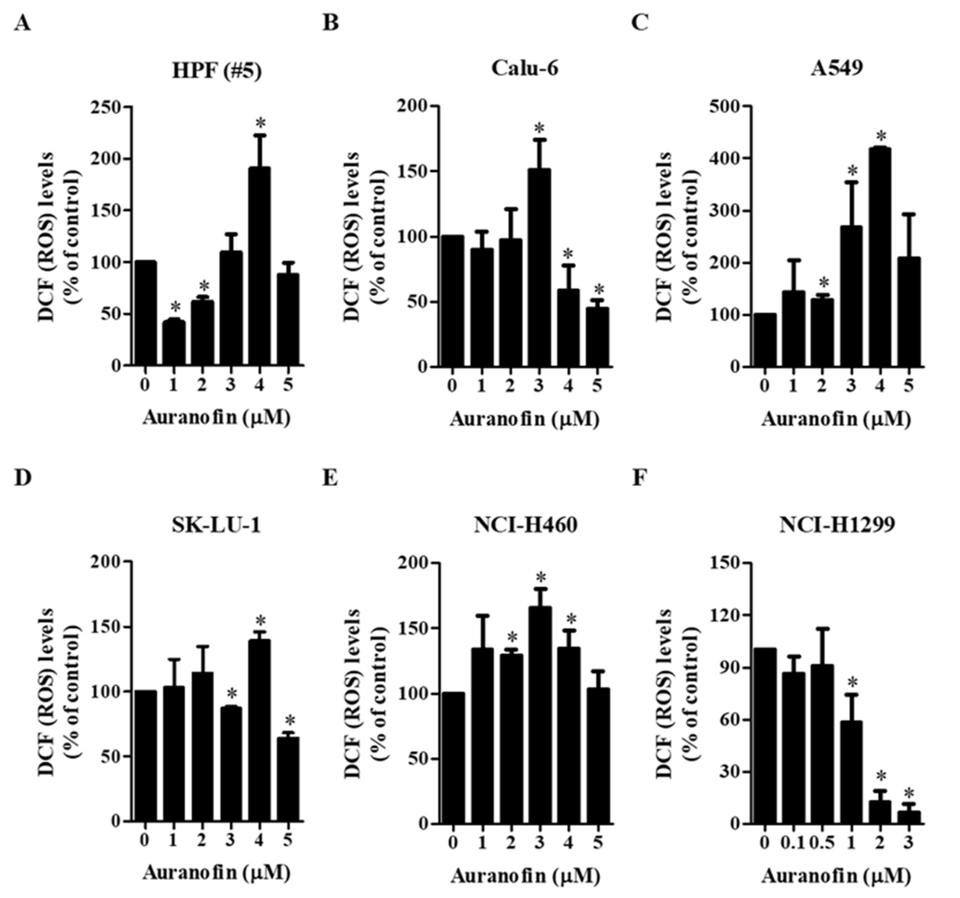Molecules 27 05207 g002