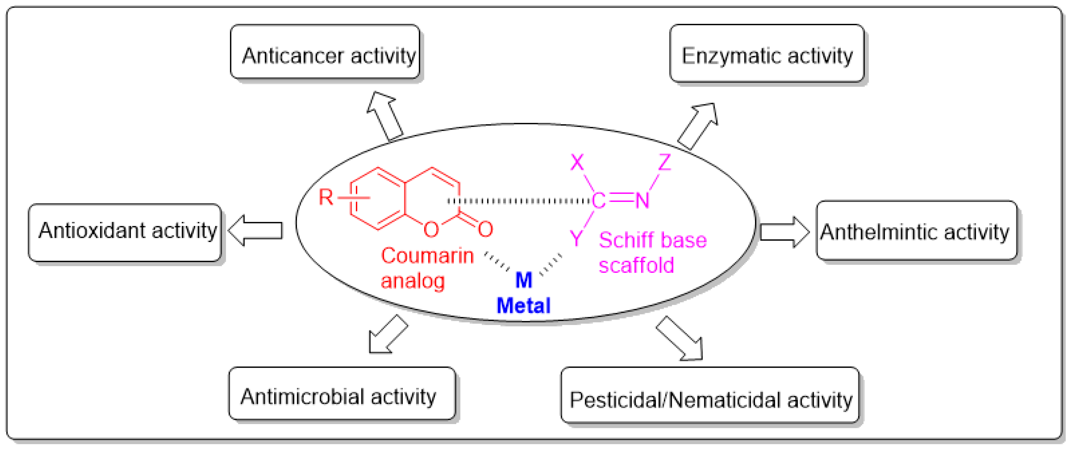 Molecules 27 05220 g002 Molecules 27 05220 g002