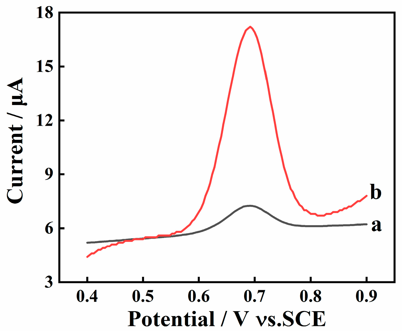Molecules 27 05221 g002