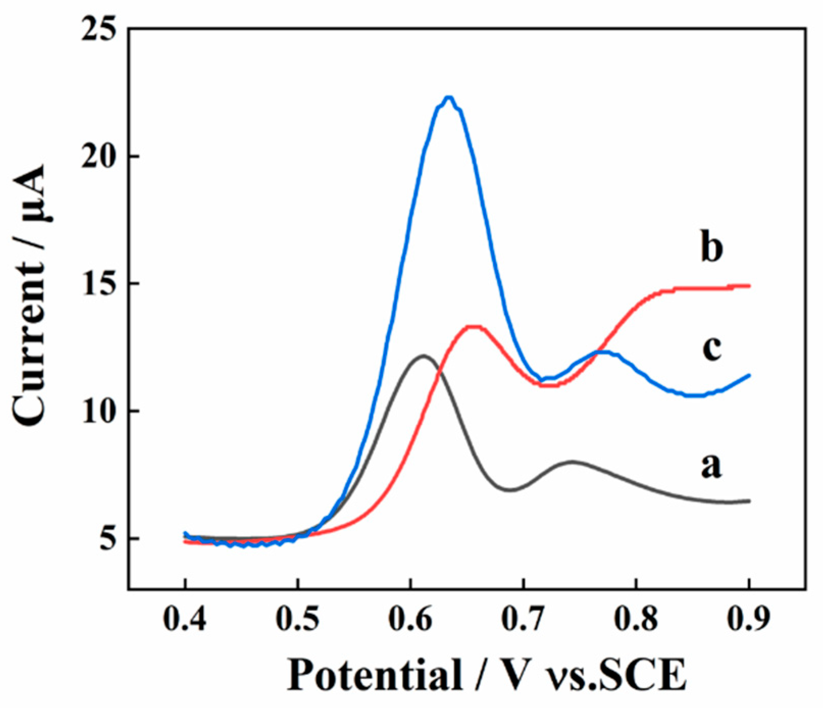 Molecules 27 05221 g003