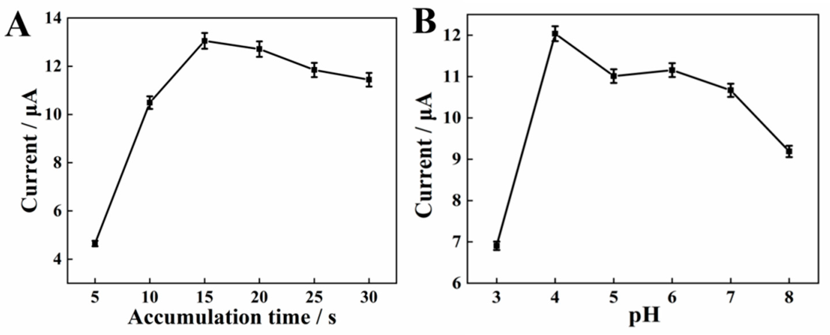 Molecules 27 05221 g004