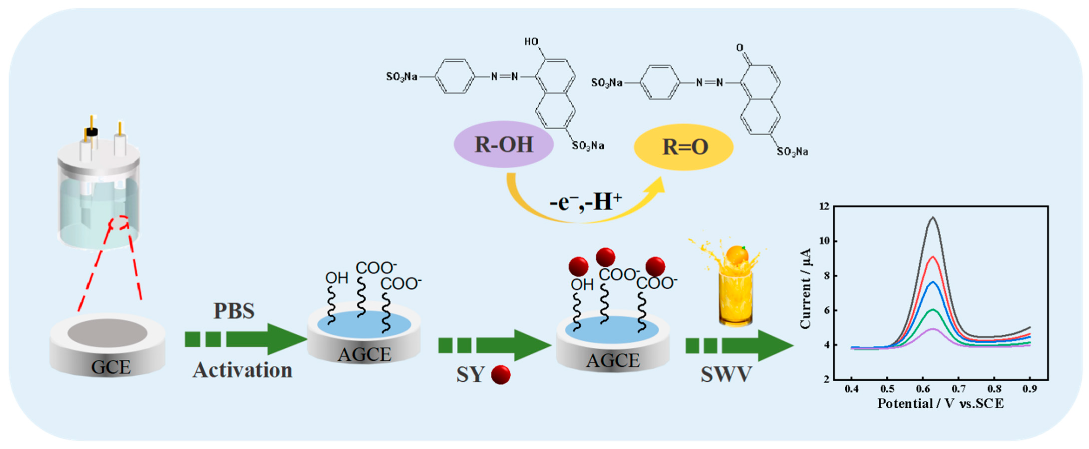 Molecules 27 05221 sch001