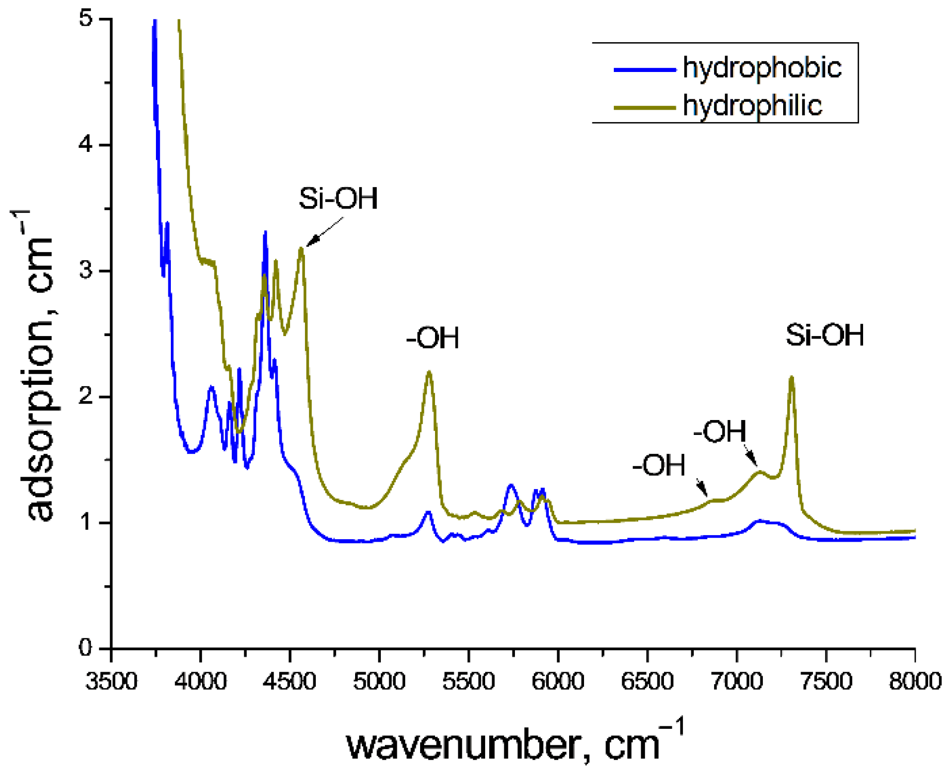 Molecules 27 05226 g002 Molecules 27 05226 g002