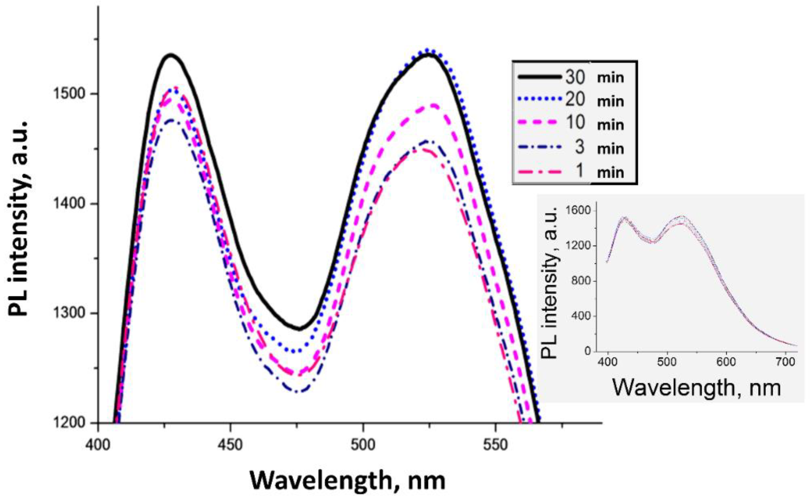Molecules 27 05226 g003 Molecules 27 05226 g003