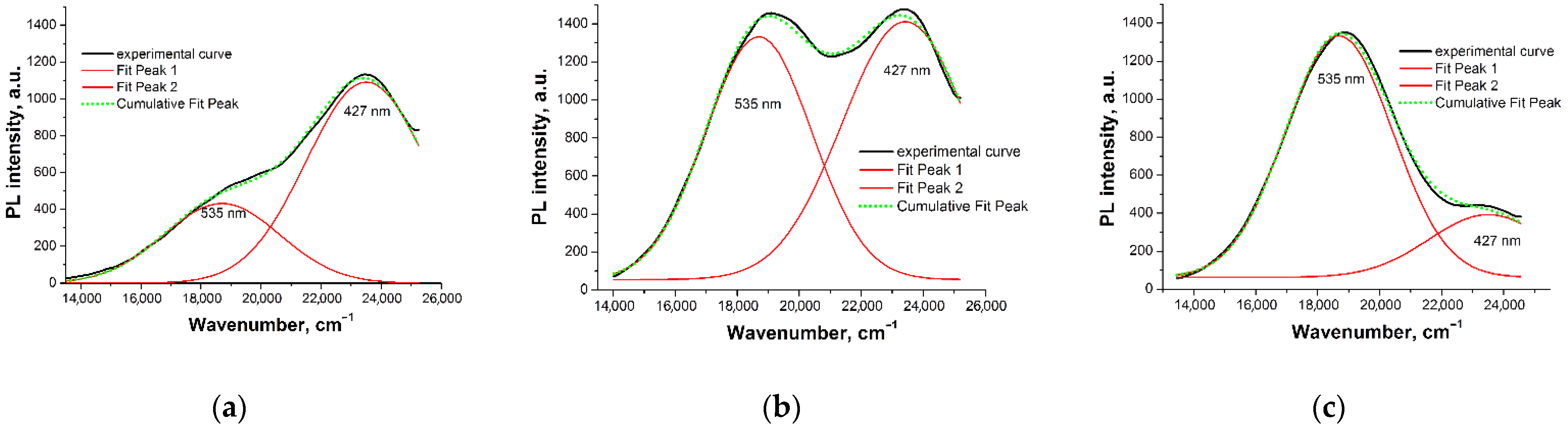 Molecules 27 05226 g004 Molecules 27 05226 g004