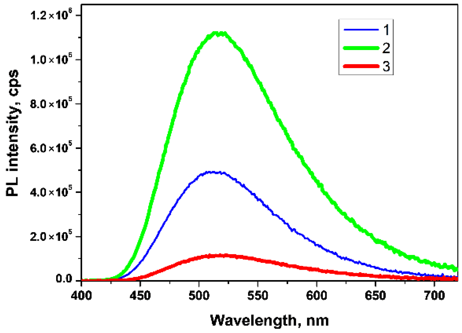 Molecules 27 05226 g015 Molecules 27 05226 g015