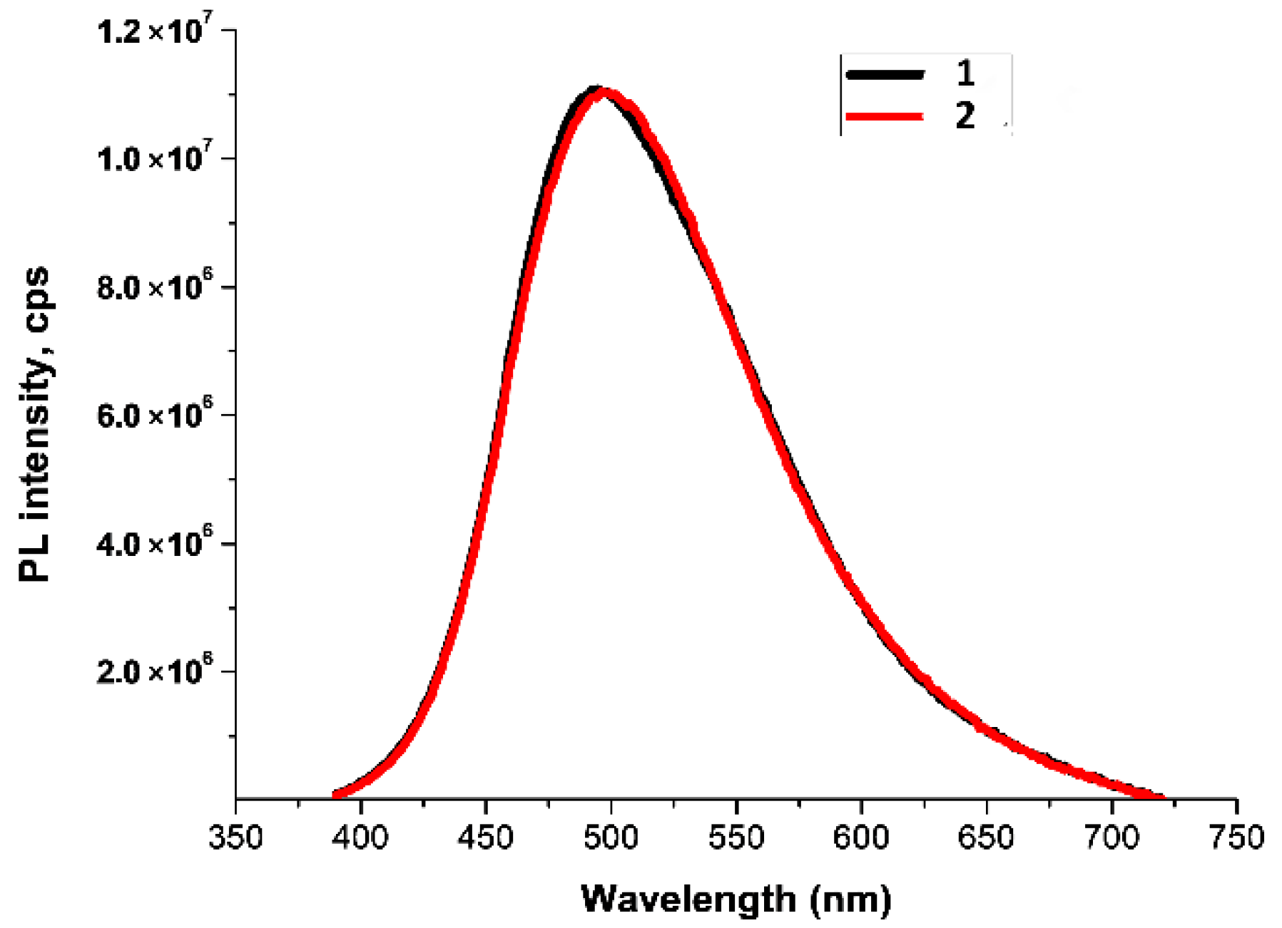 Molecules 27 05226 g016 Molecules 27 05226 g016