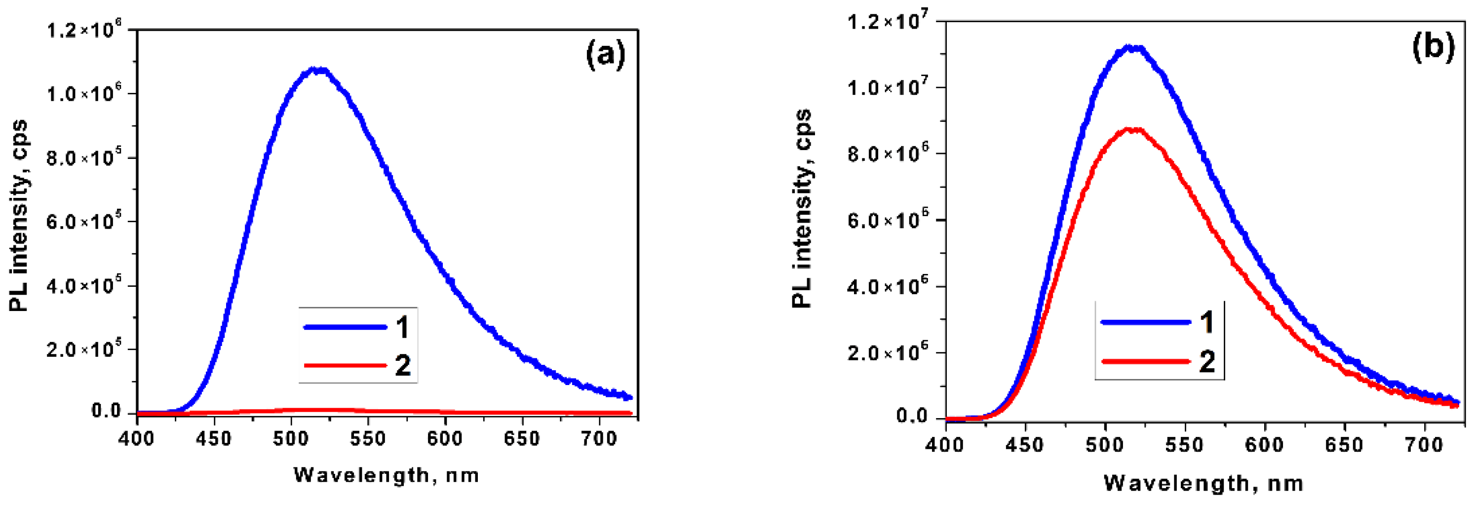 Molecules 27 05226 g018 Molecules 27 05226 g018