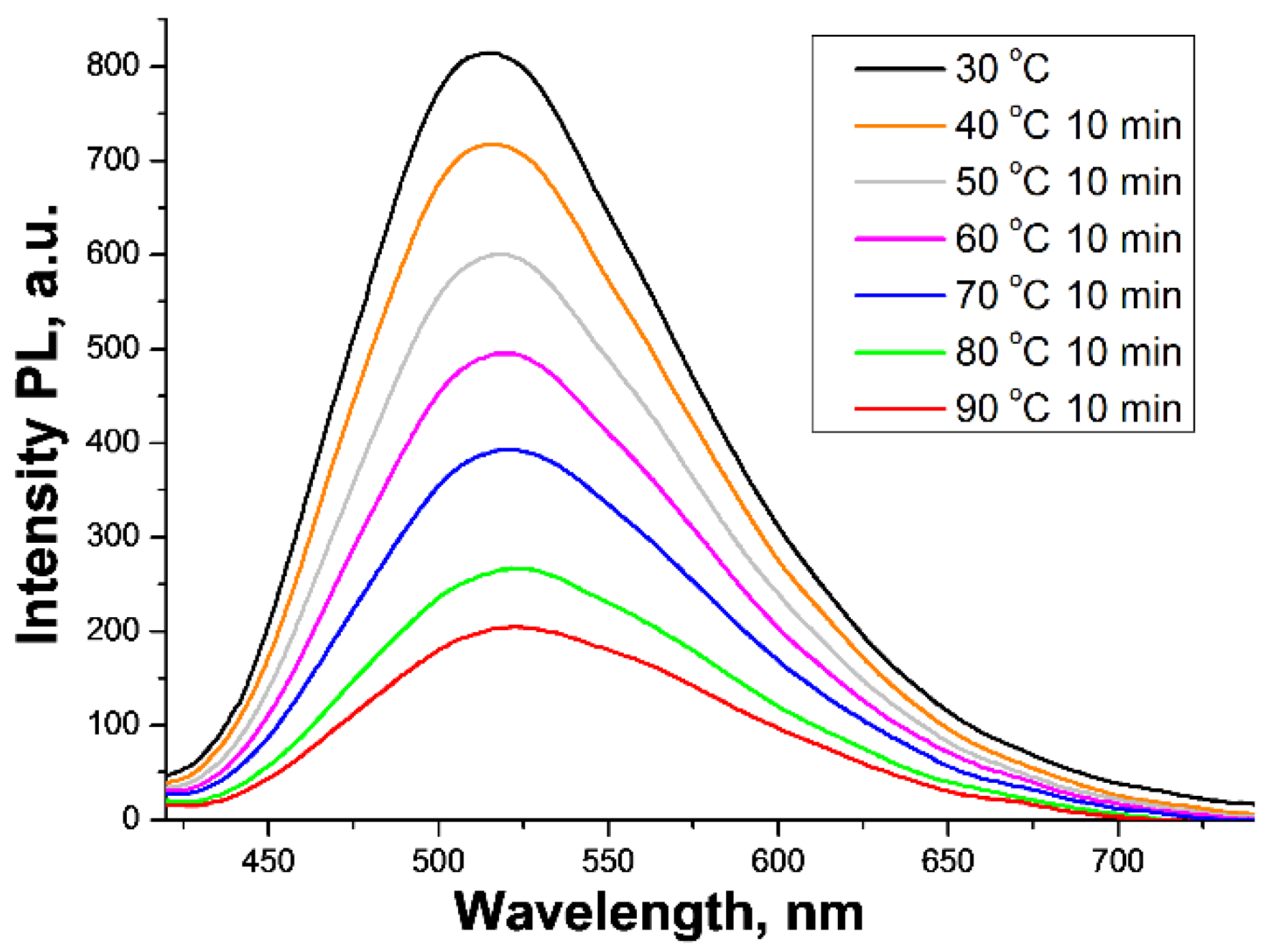 Molecules 27 05226 g019 Molecules 27 05226 g019