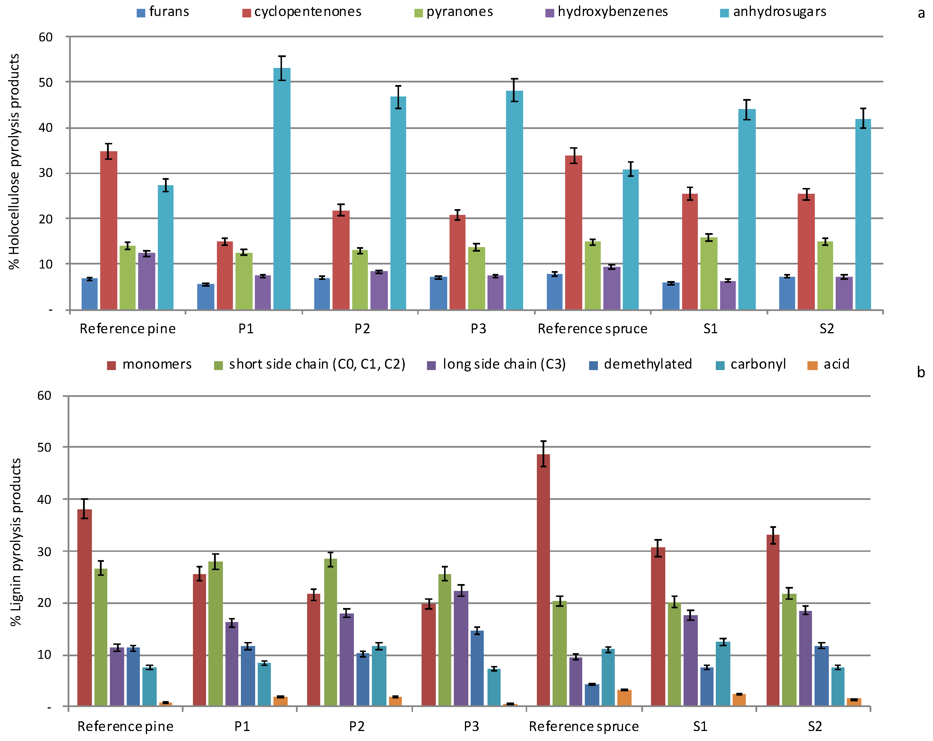 Molecules 27 05228 g004