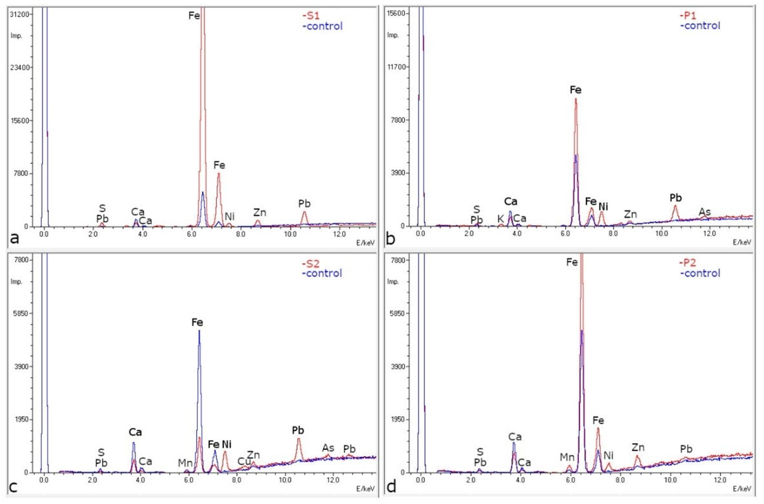 Molecules 27 05228 g005