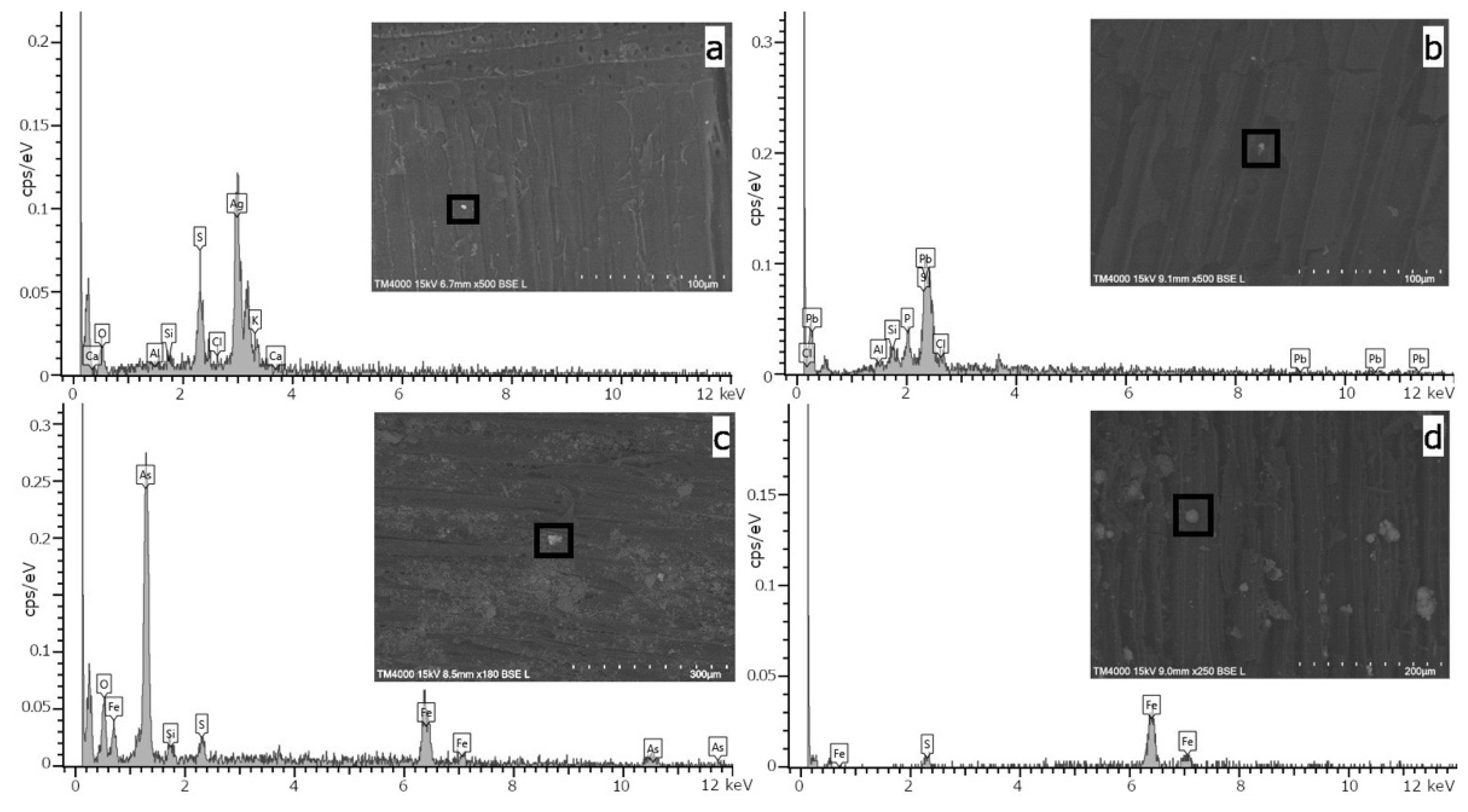 Molecules 27 05228 g006