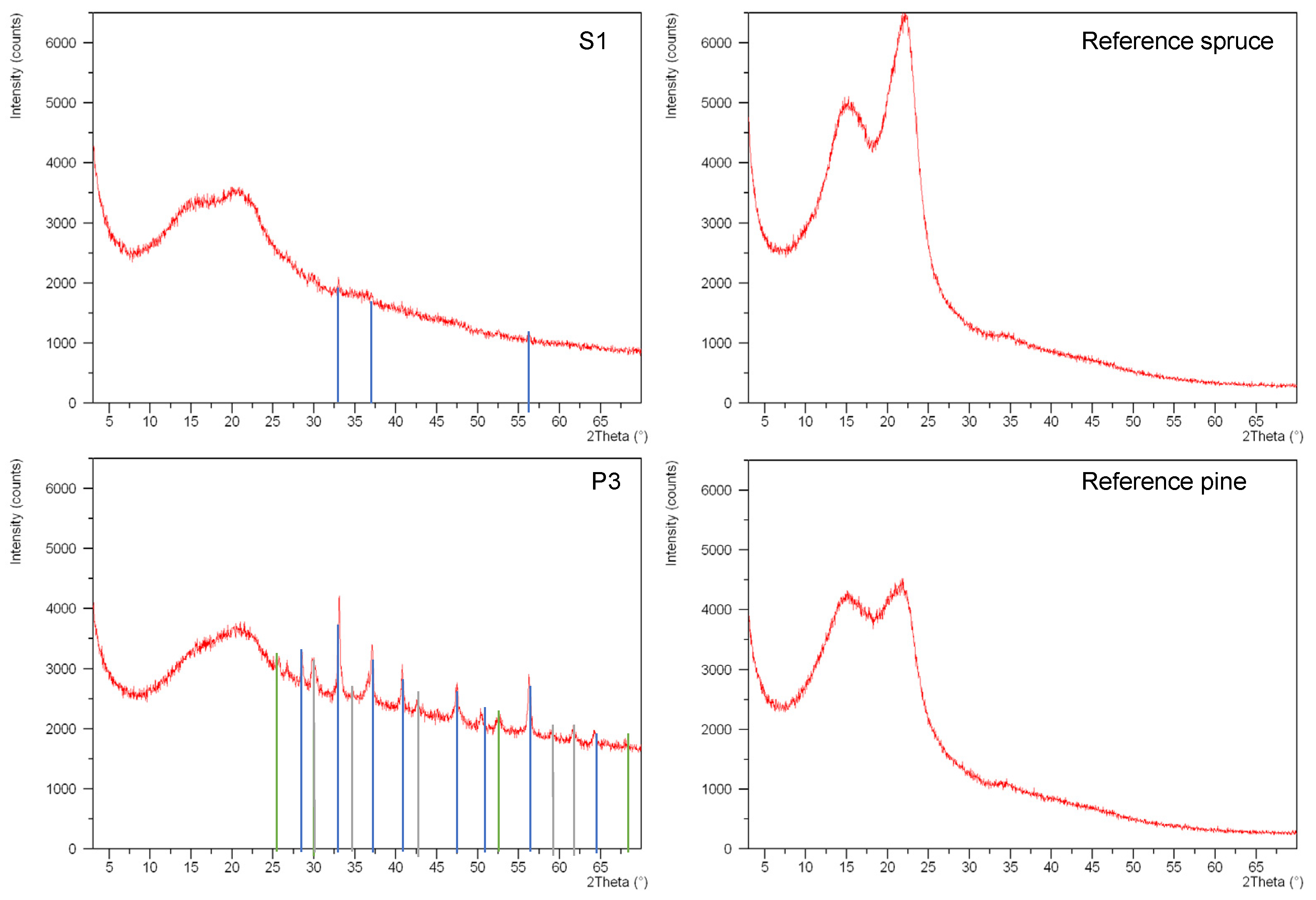 Molecules 27 05228 g007