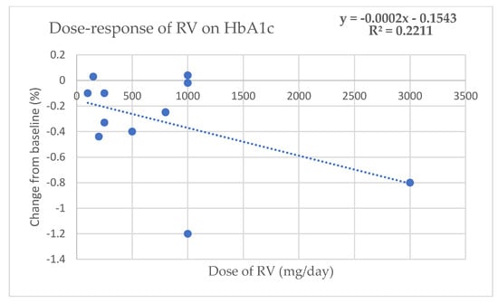 Molecules 27 05232 g0a2 550