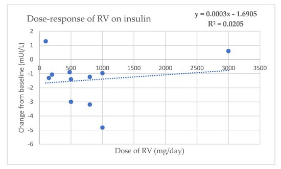 Molecules 27 05232 g0a3 550