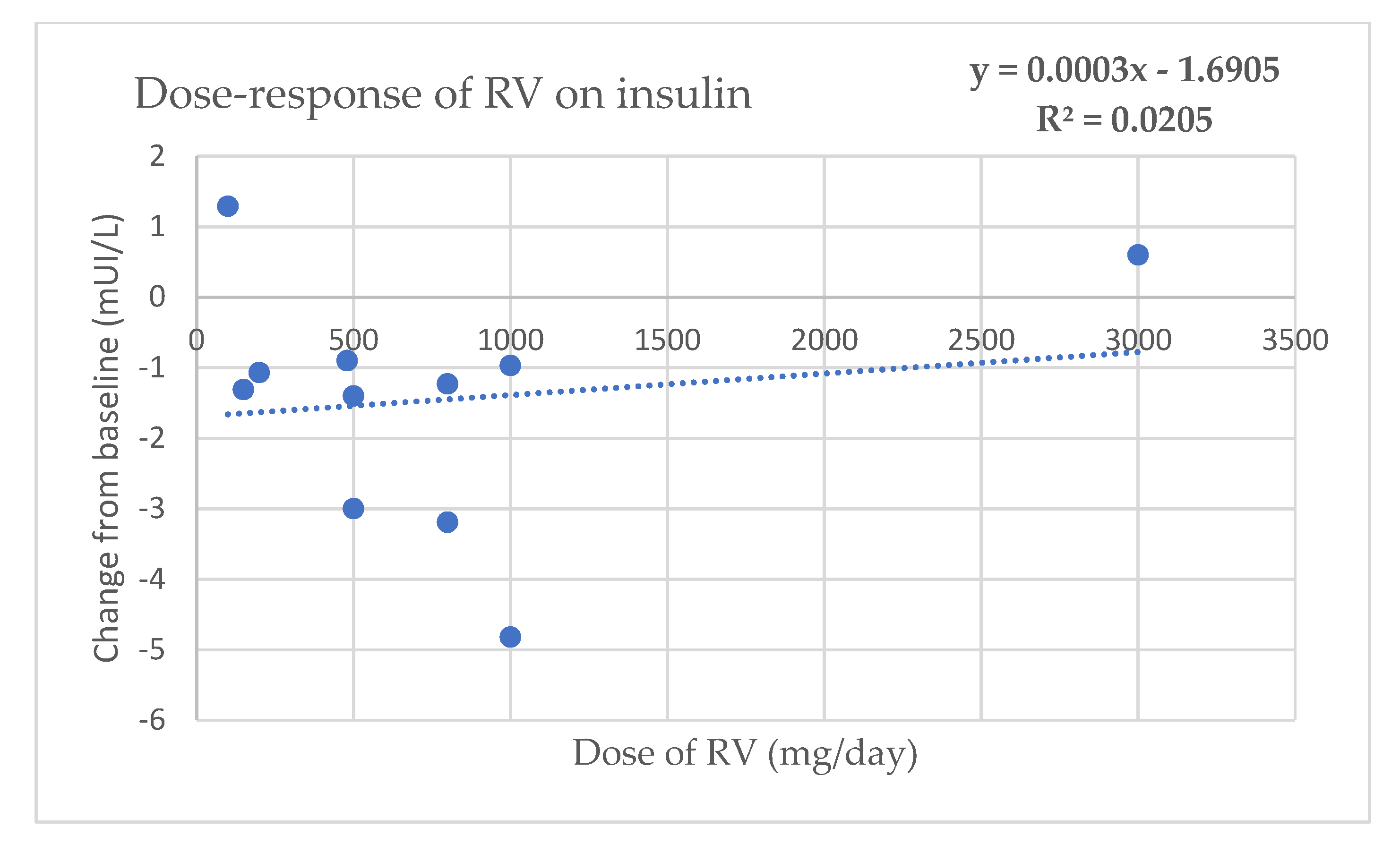 Molecules 27 05232 g0a3