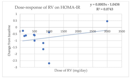 Molecules 27 05232 g0a4 550