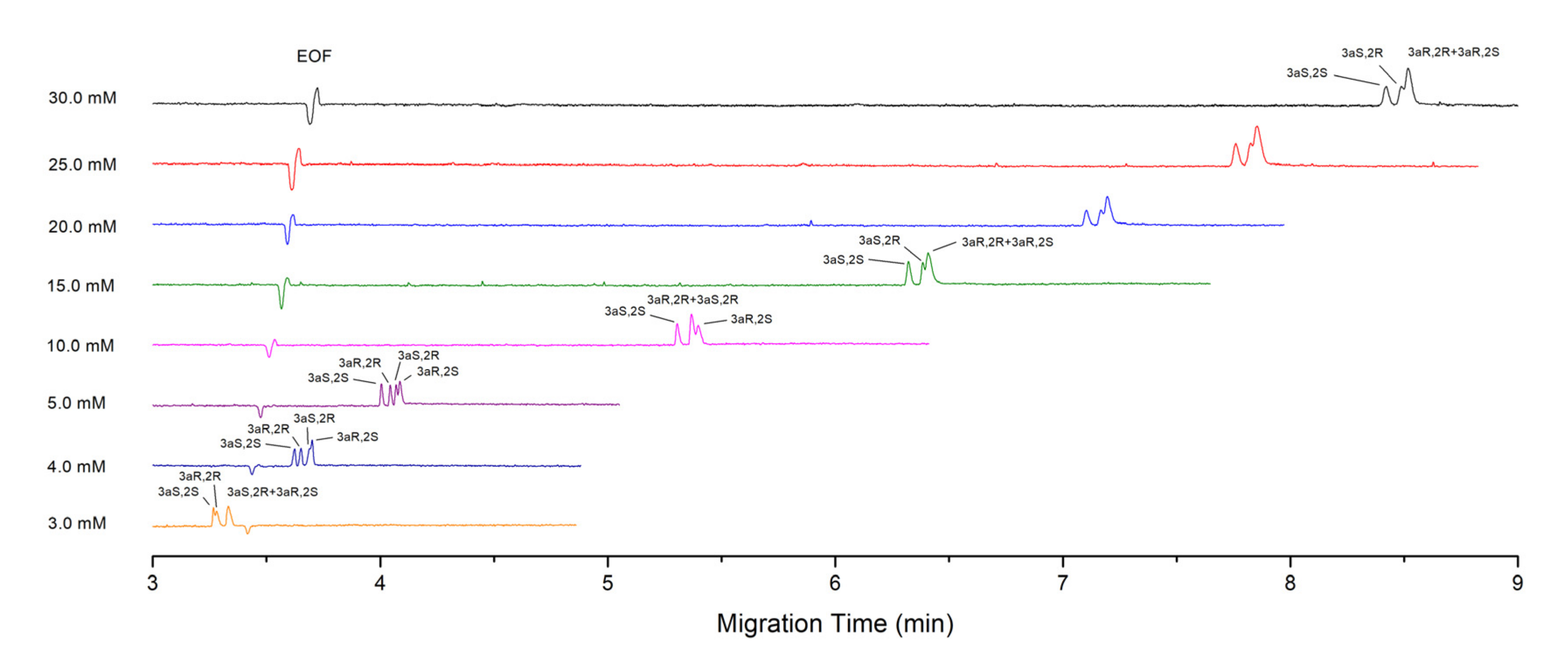 Molecules 27 05233 g003