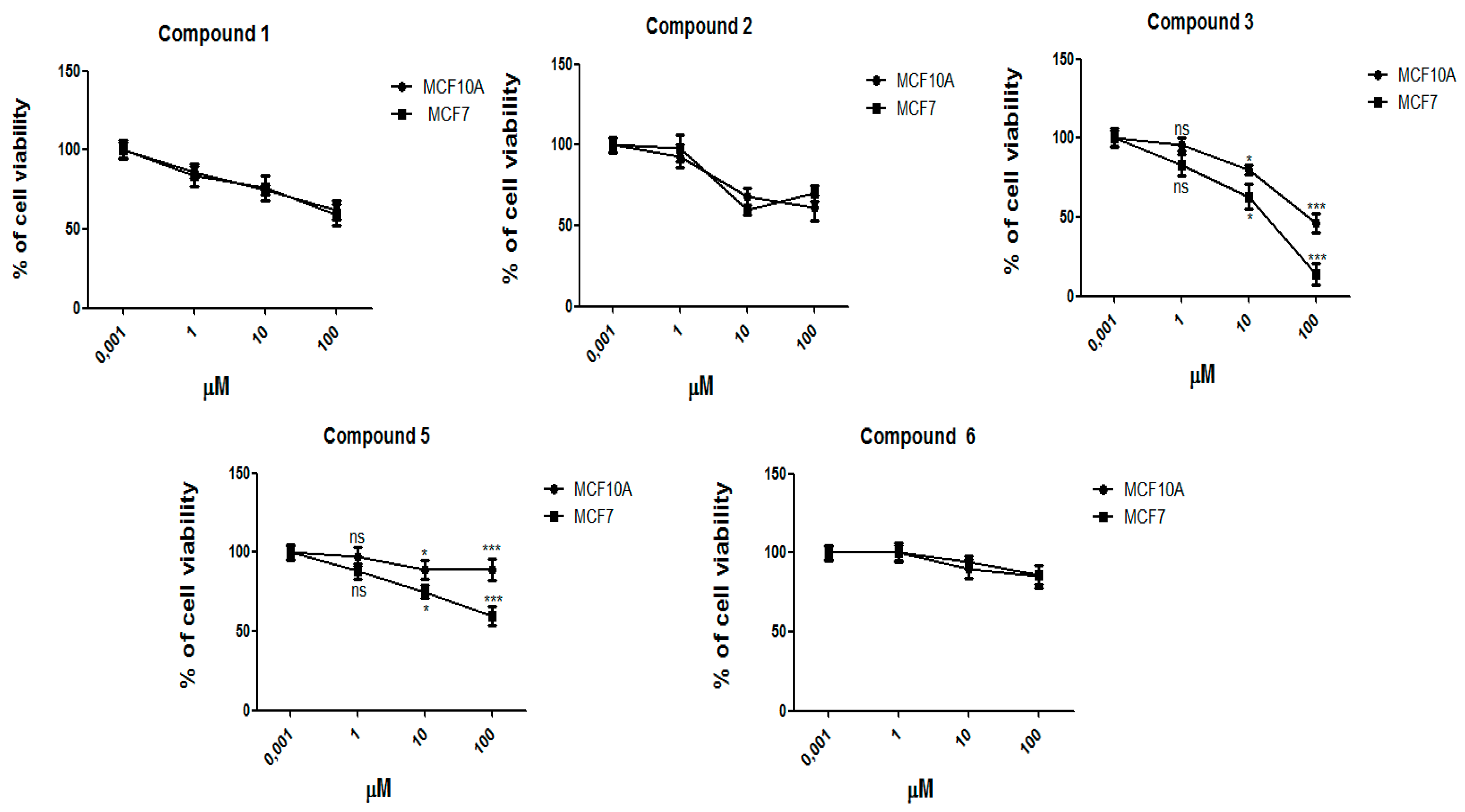 Molecules 27 05234 g005