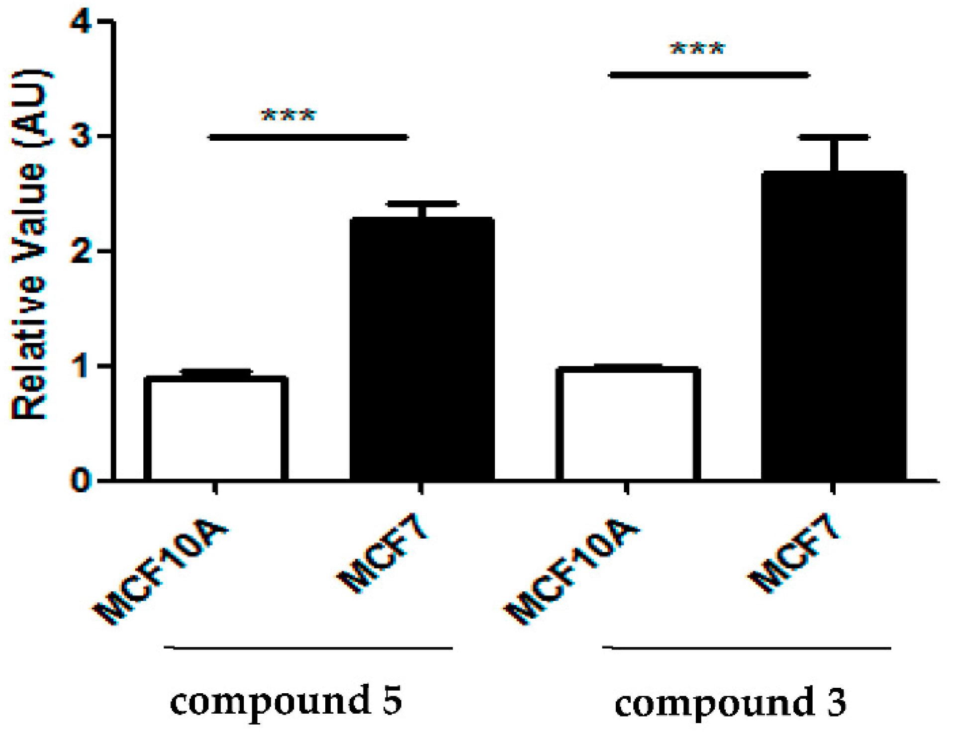 Molecules 27 05234 g006