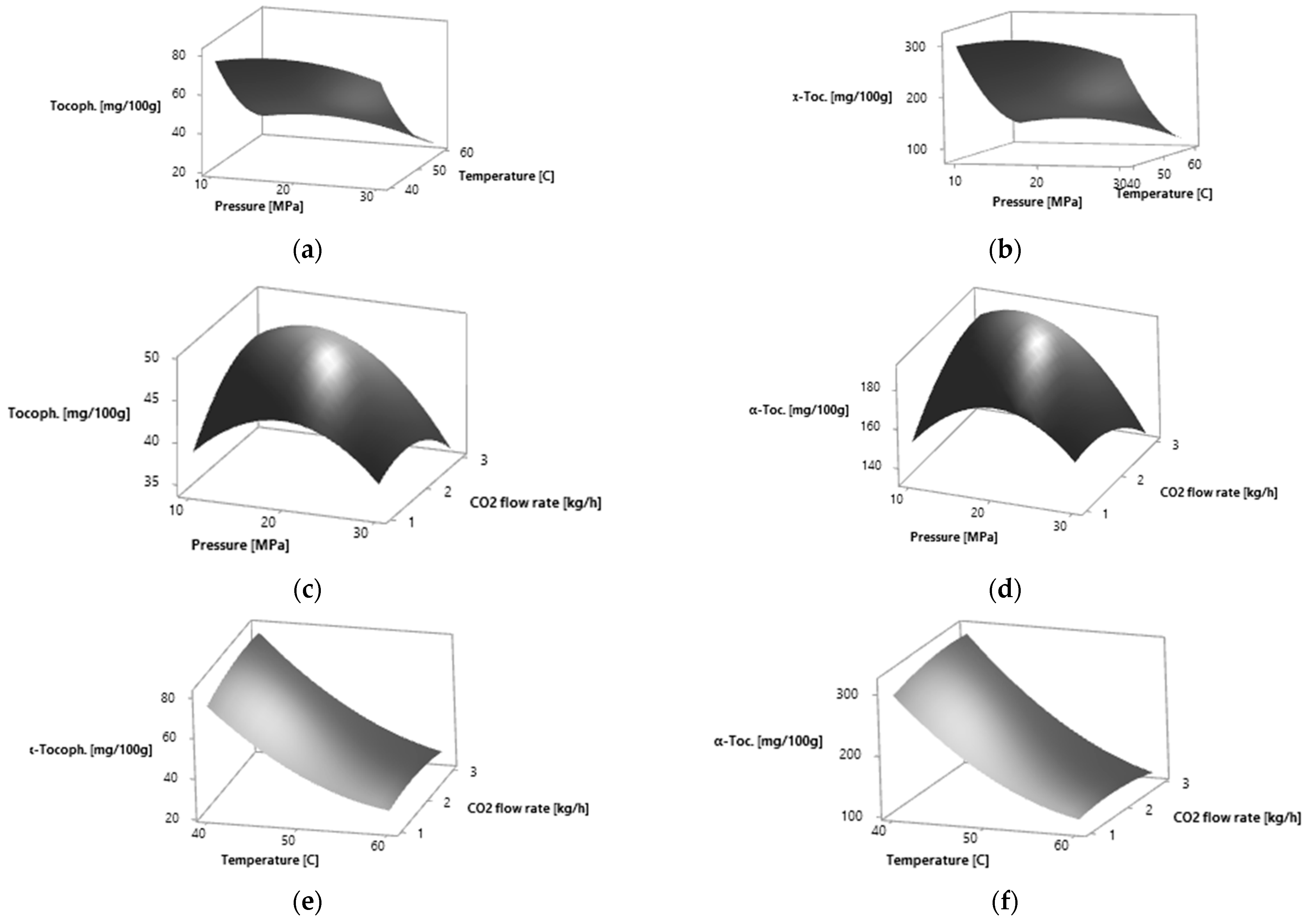 Molecules 27 05237 g002