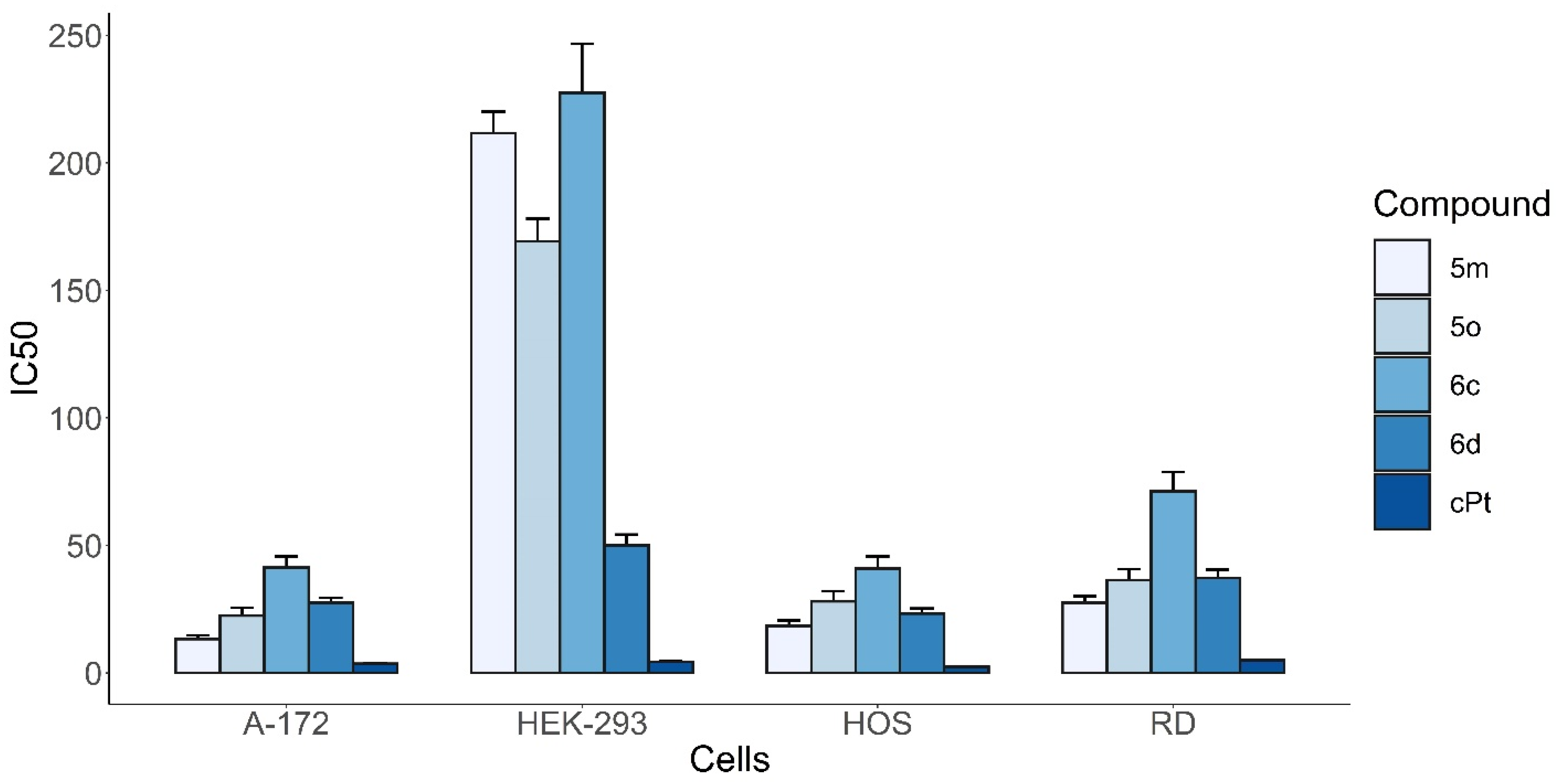 Molecules 27 05239 g003