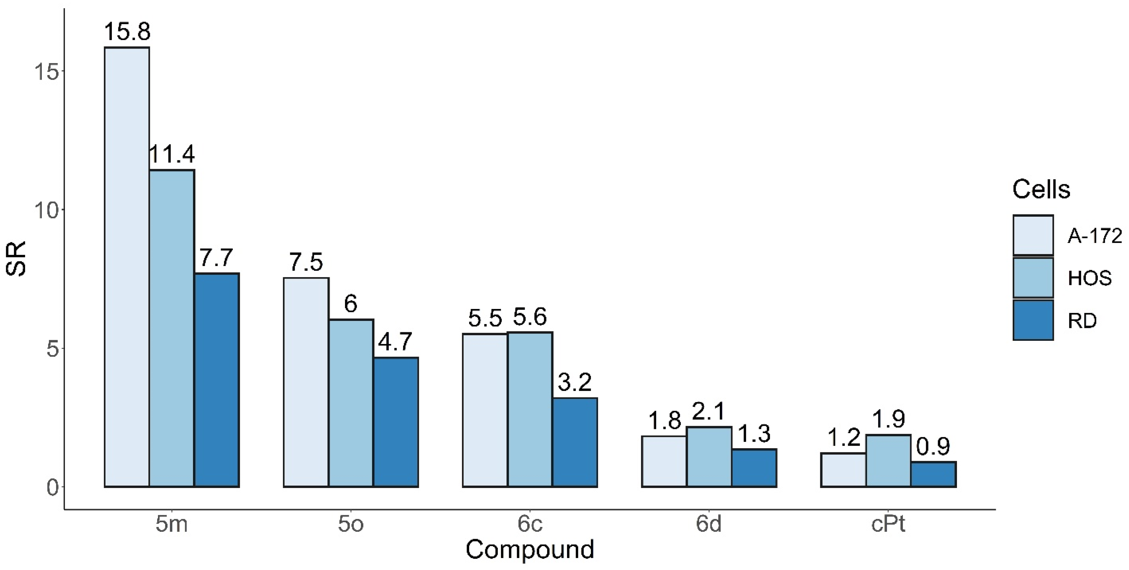 Molecules 27 05239 g004