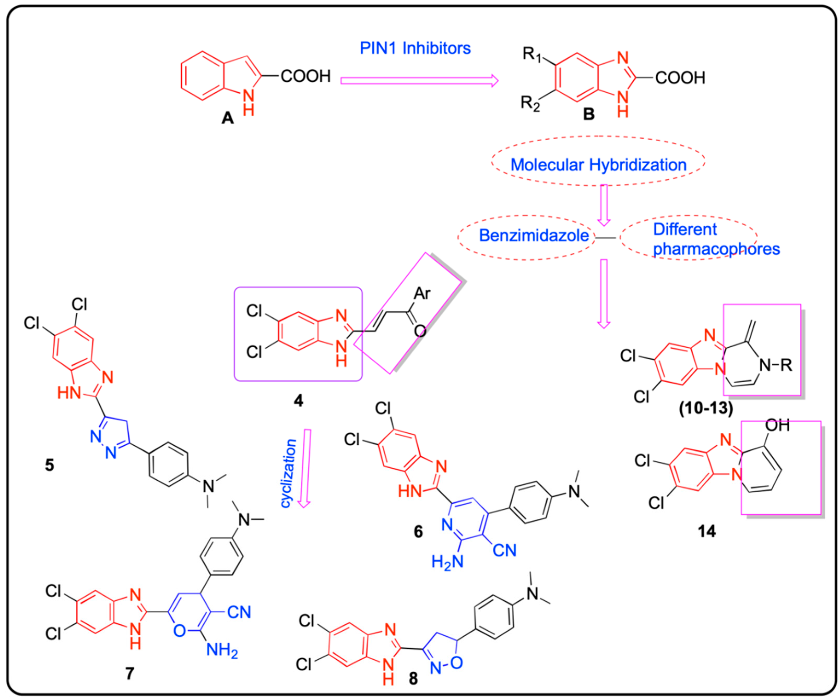Molecules 27 05245 ch001