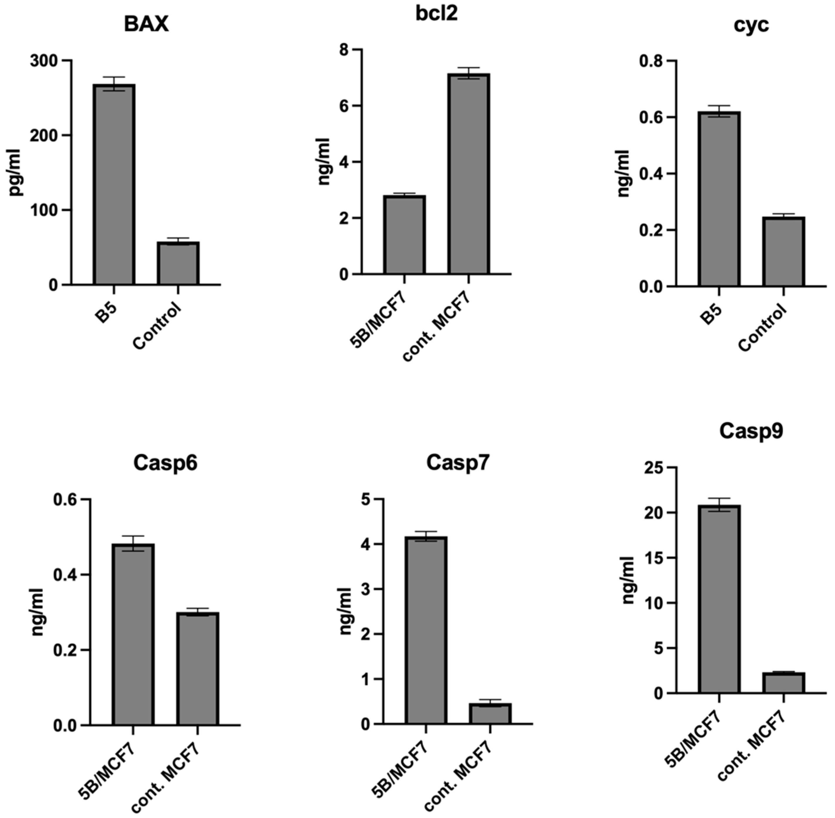 Molecules 27 05245 g005