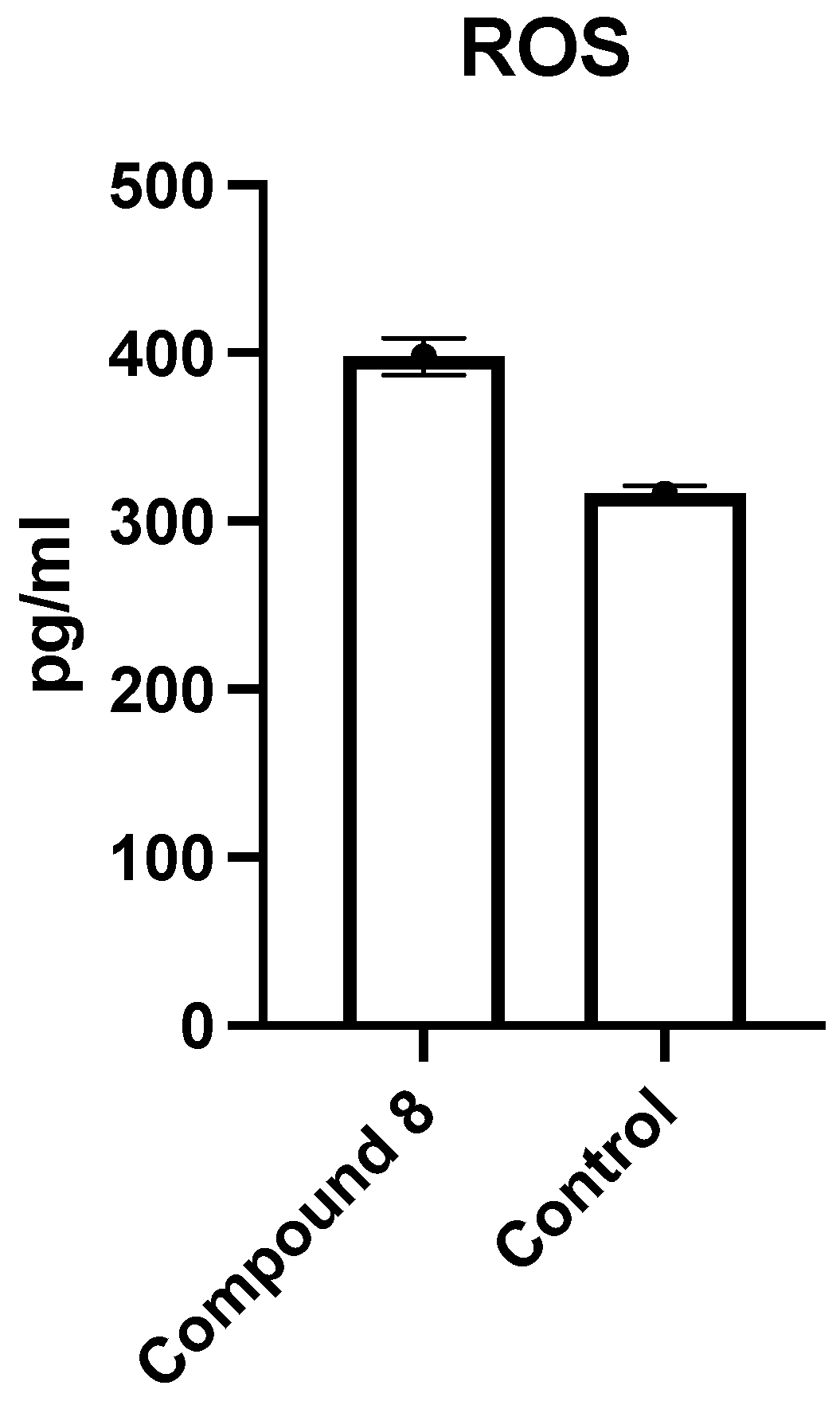 Molecules 27 05245 g006