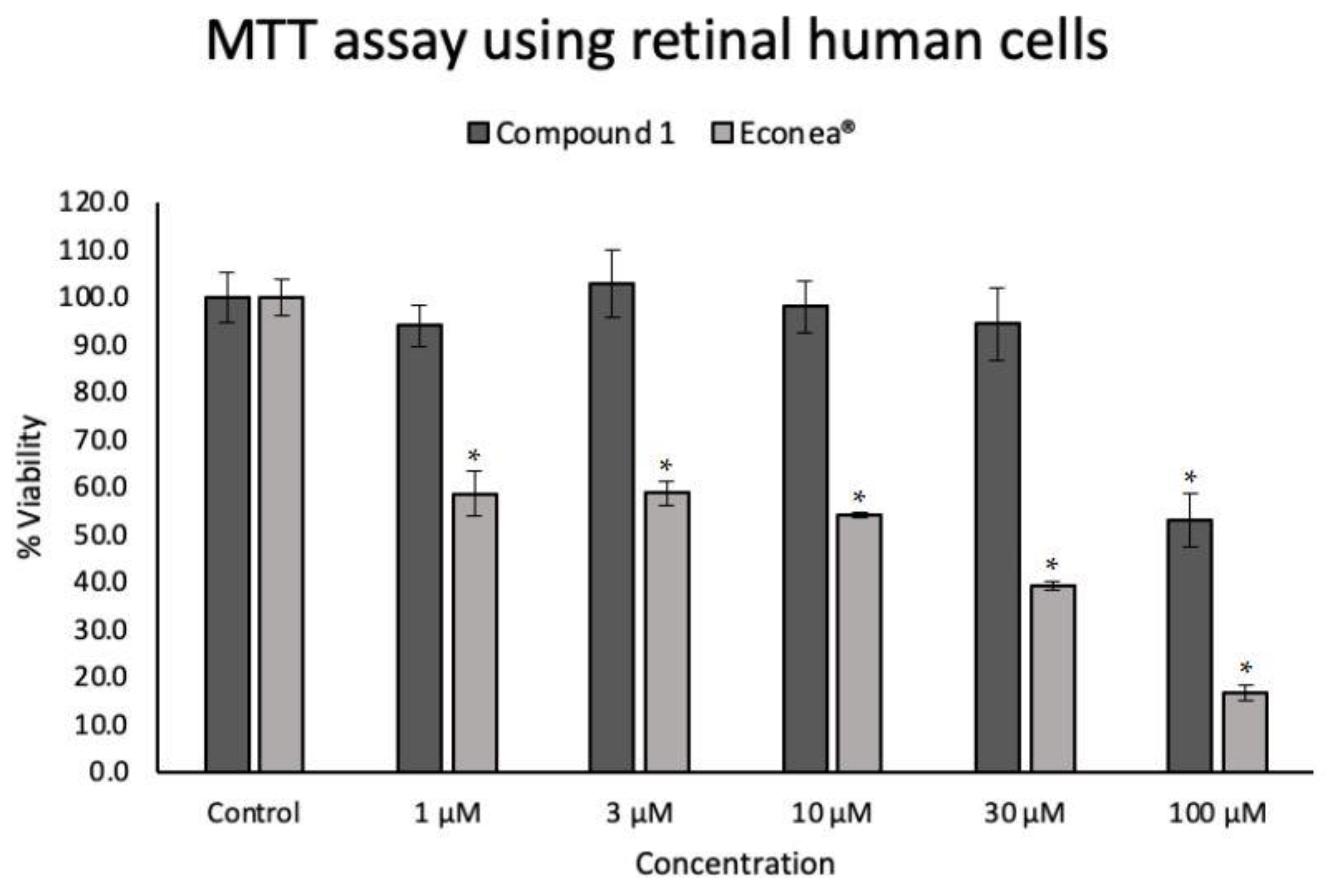Molecules 27 05247 g002