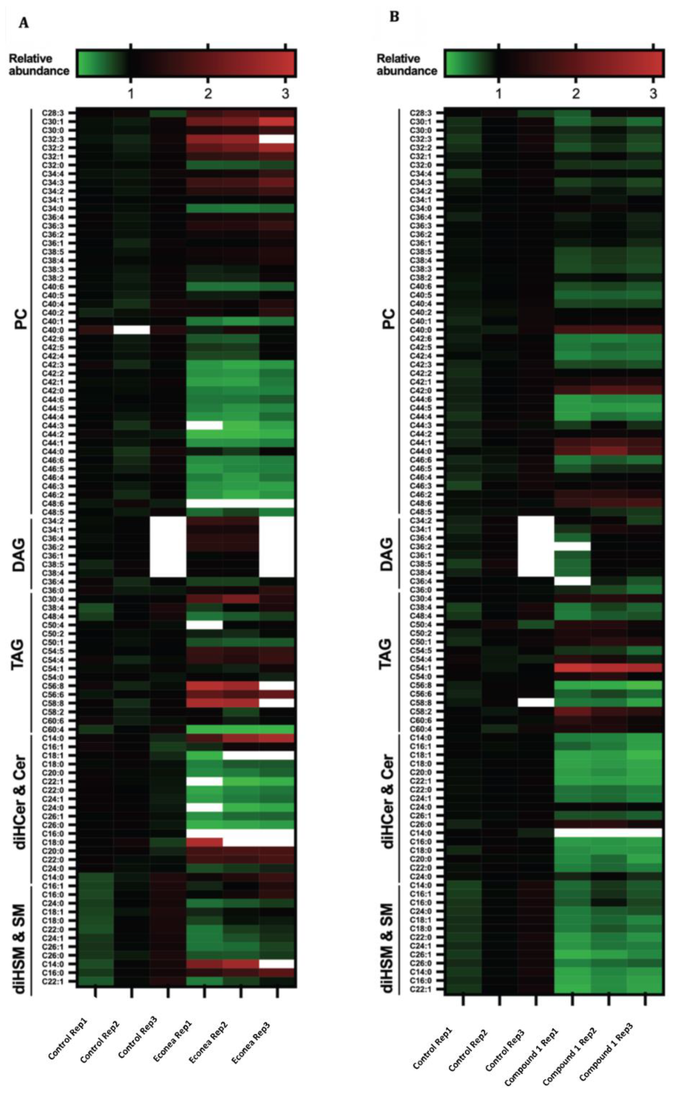 Molecules 27 05247 g003