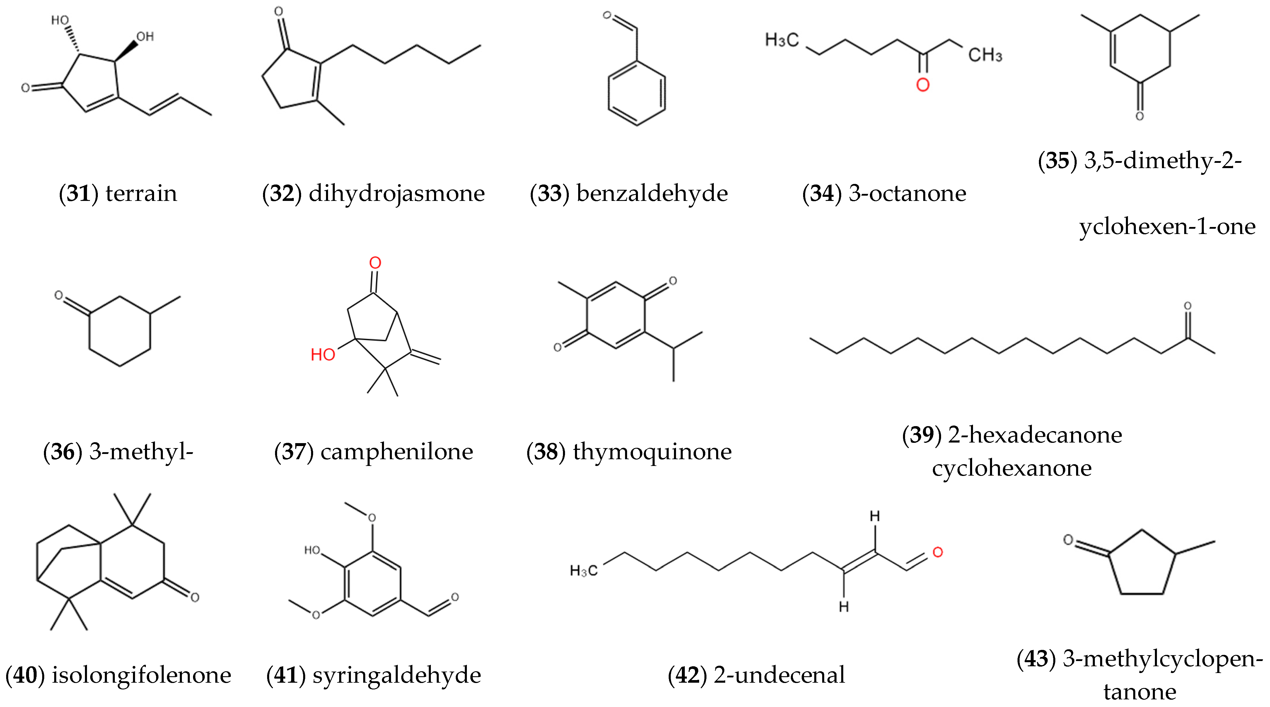 Molecules 27 05249 g003