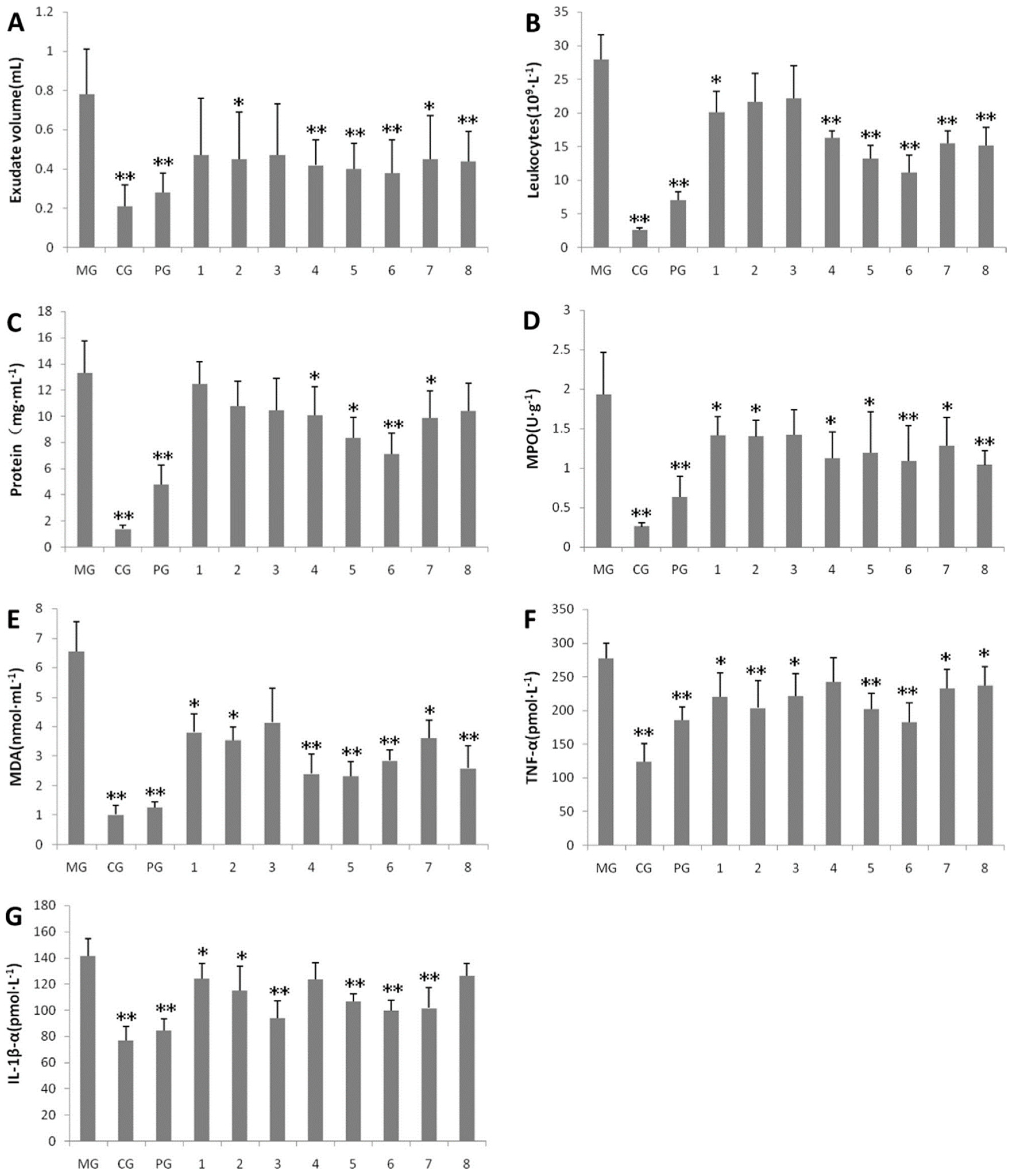 Molecules 27 05249 g012