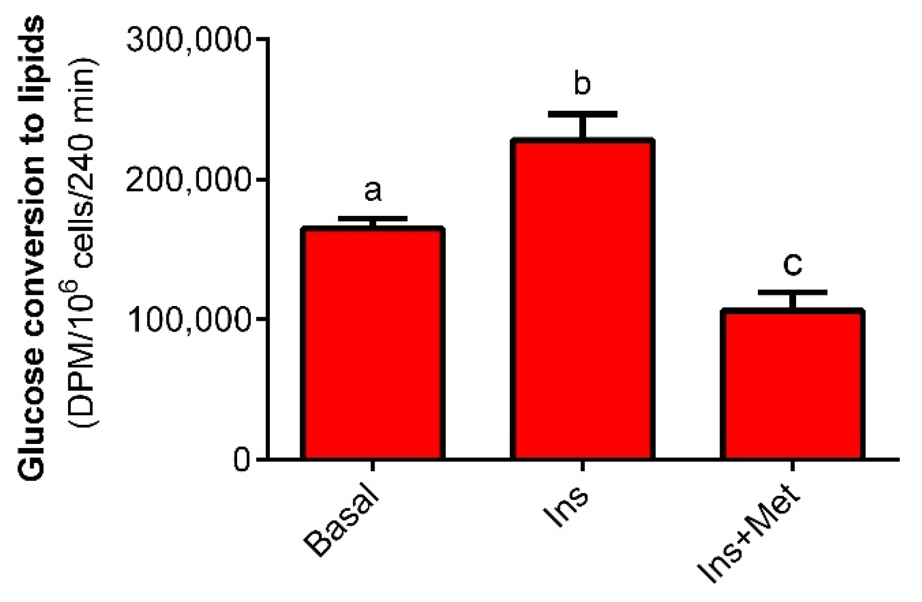 Molecules 27 05250 g001