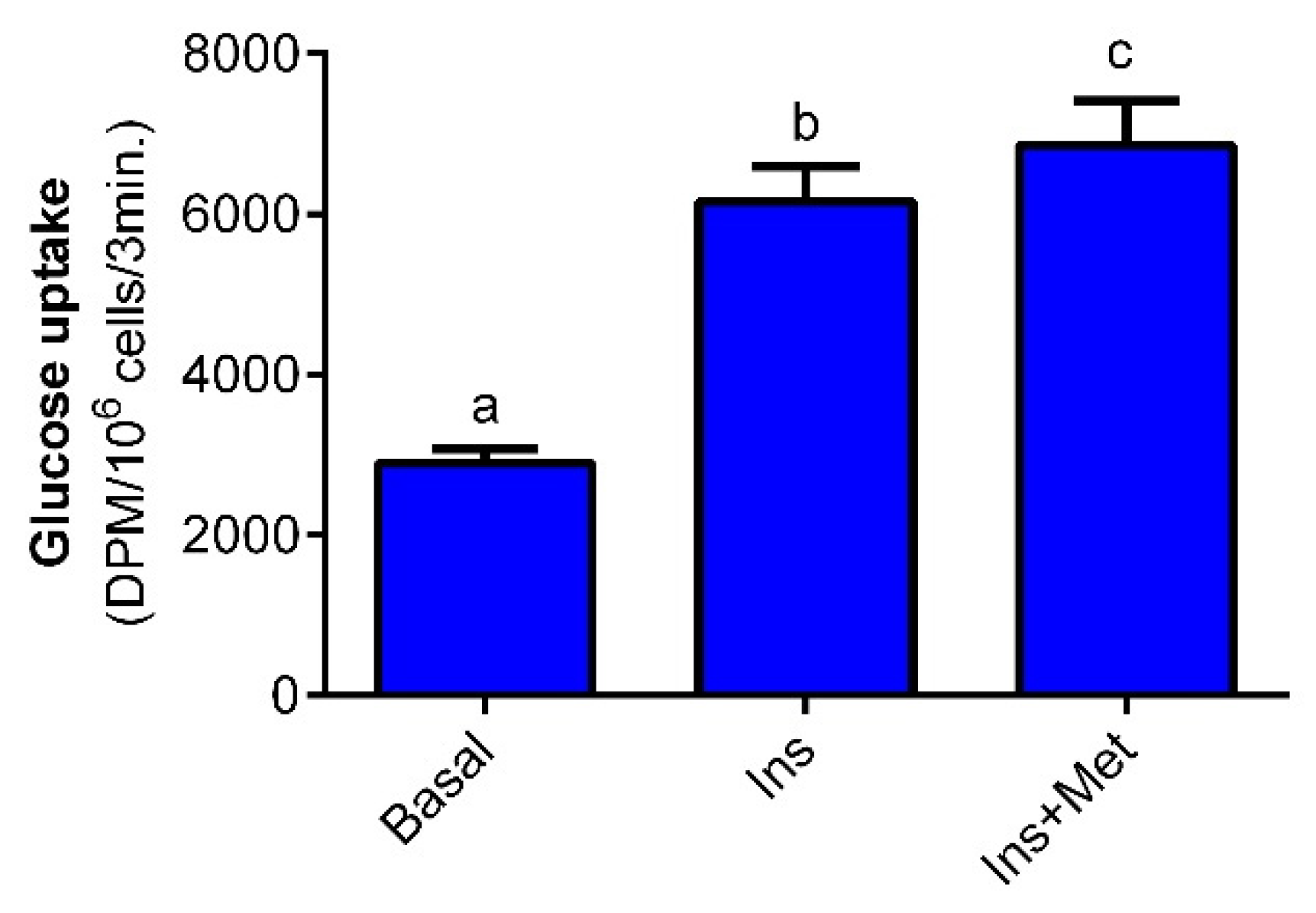 Molecules 27 05250 g002
