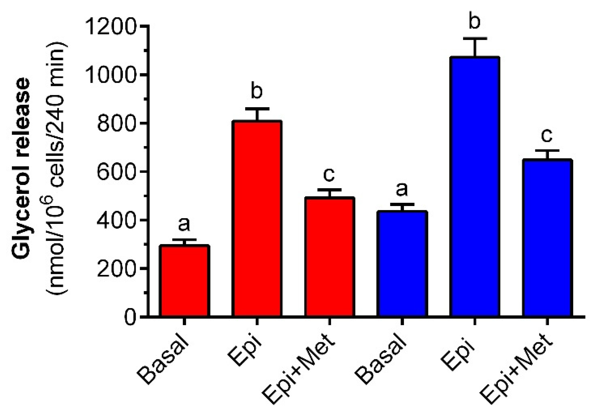 Molecules 27 05250 g003