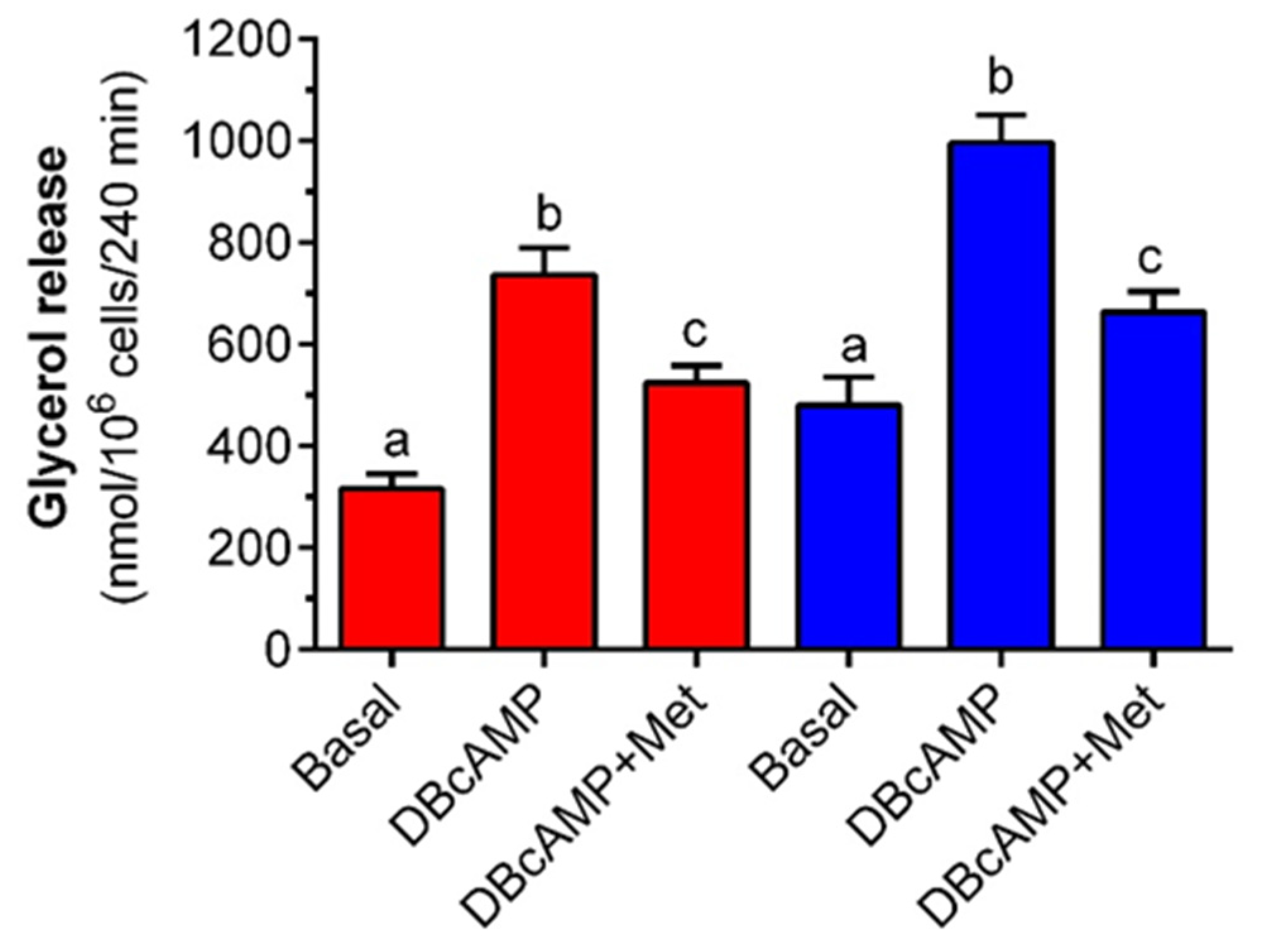 Molecules 27 05250 g004