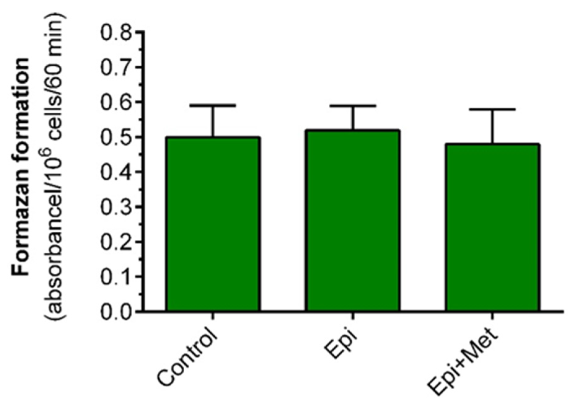 Molecules 27 05250 g008