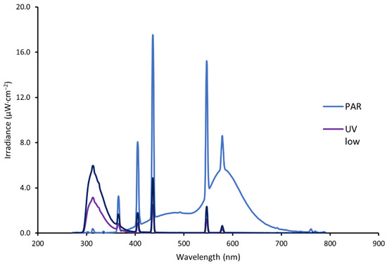 Molecules 27 05256 g001 550