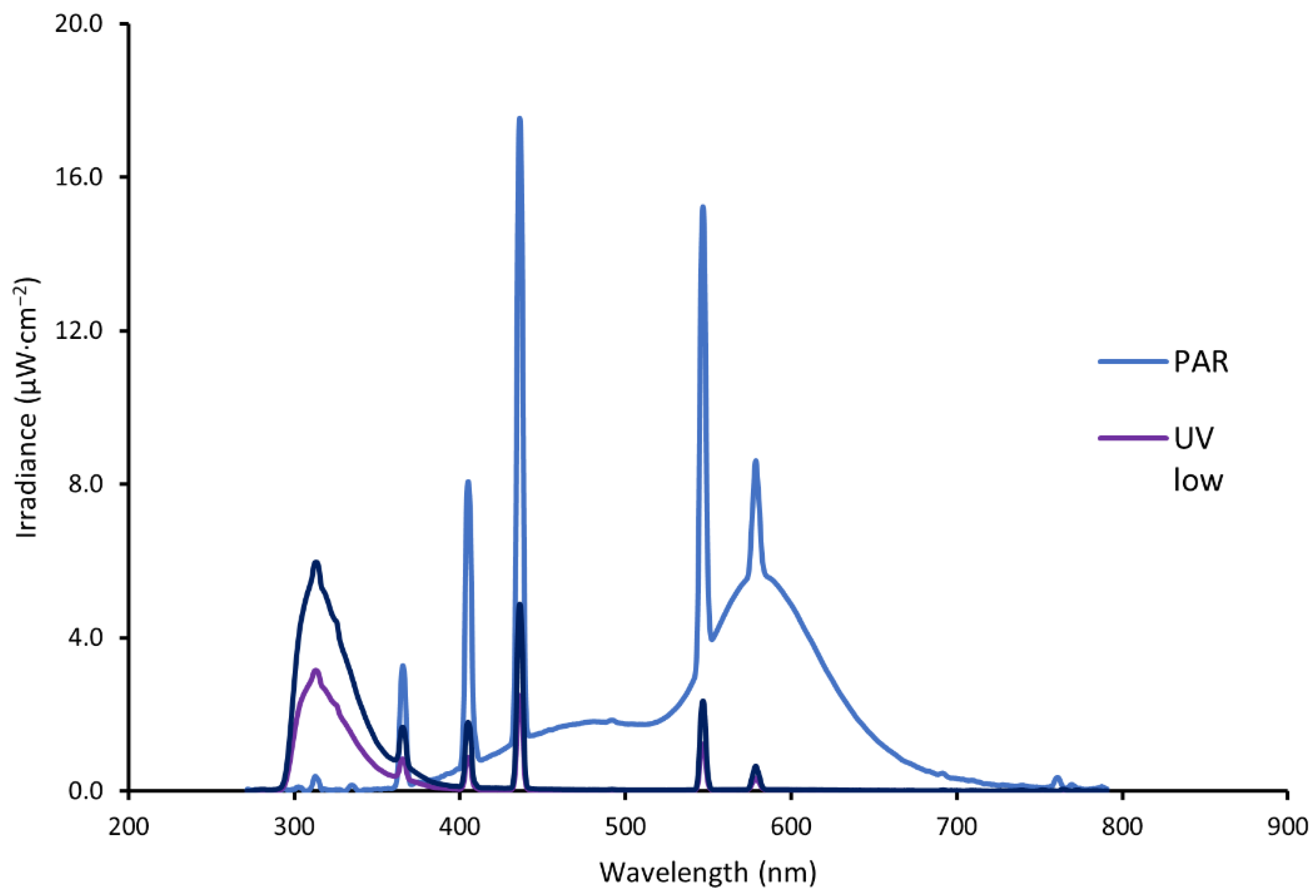 Molecules 27 05256 g001