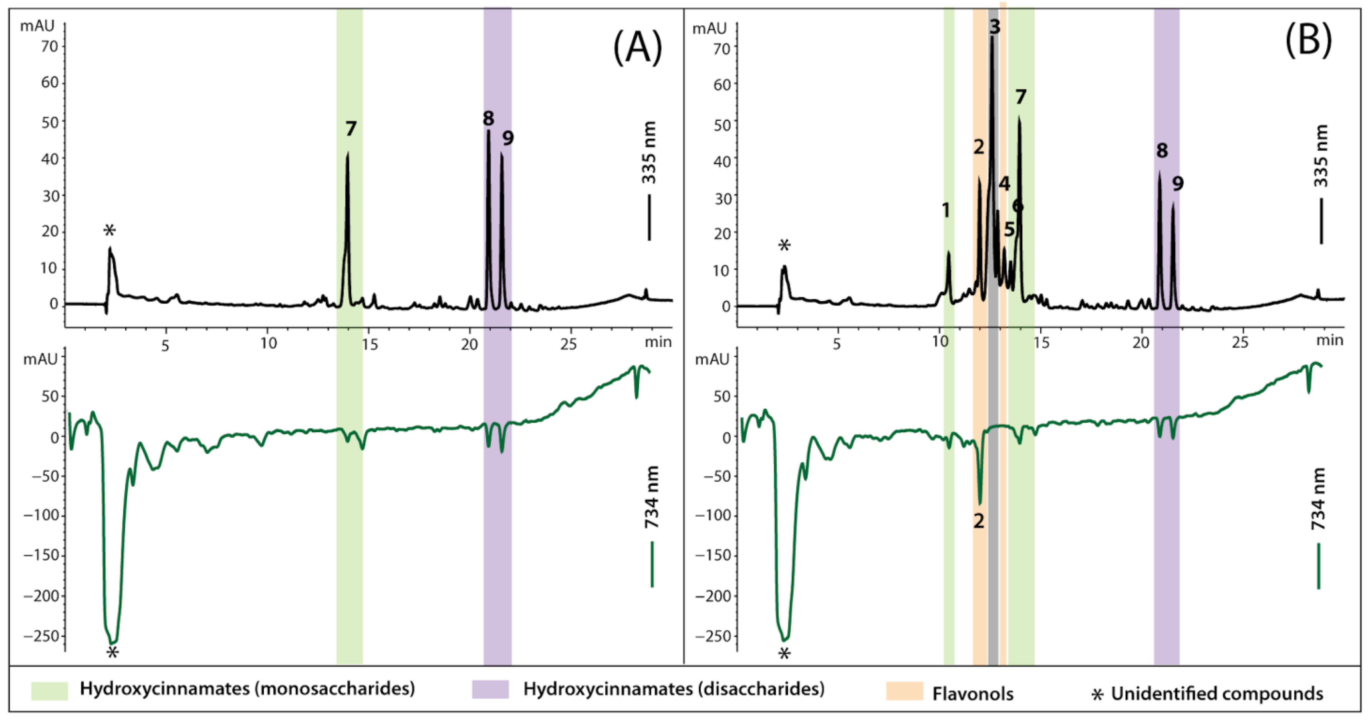 Molecules 27 05256 g002