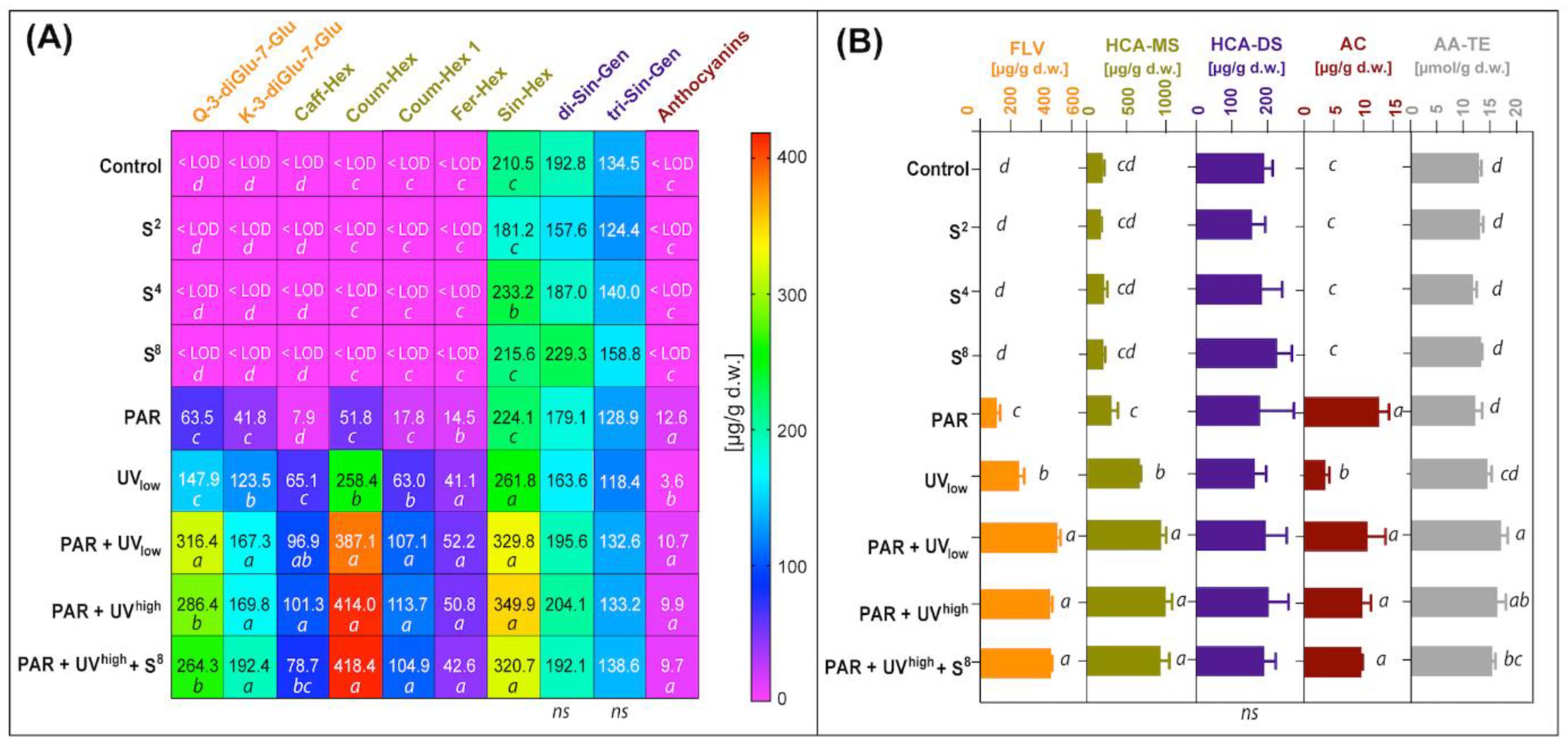 Molecules 27 05256 g003
