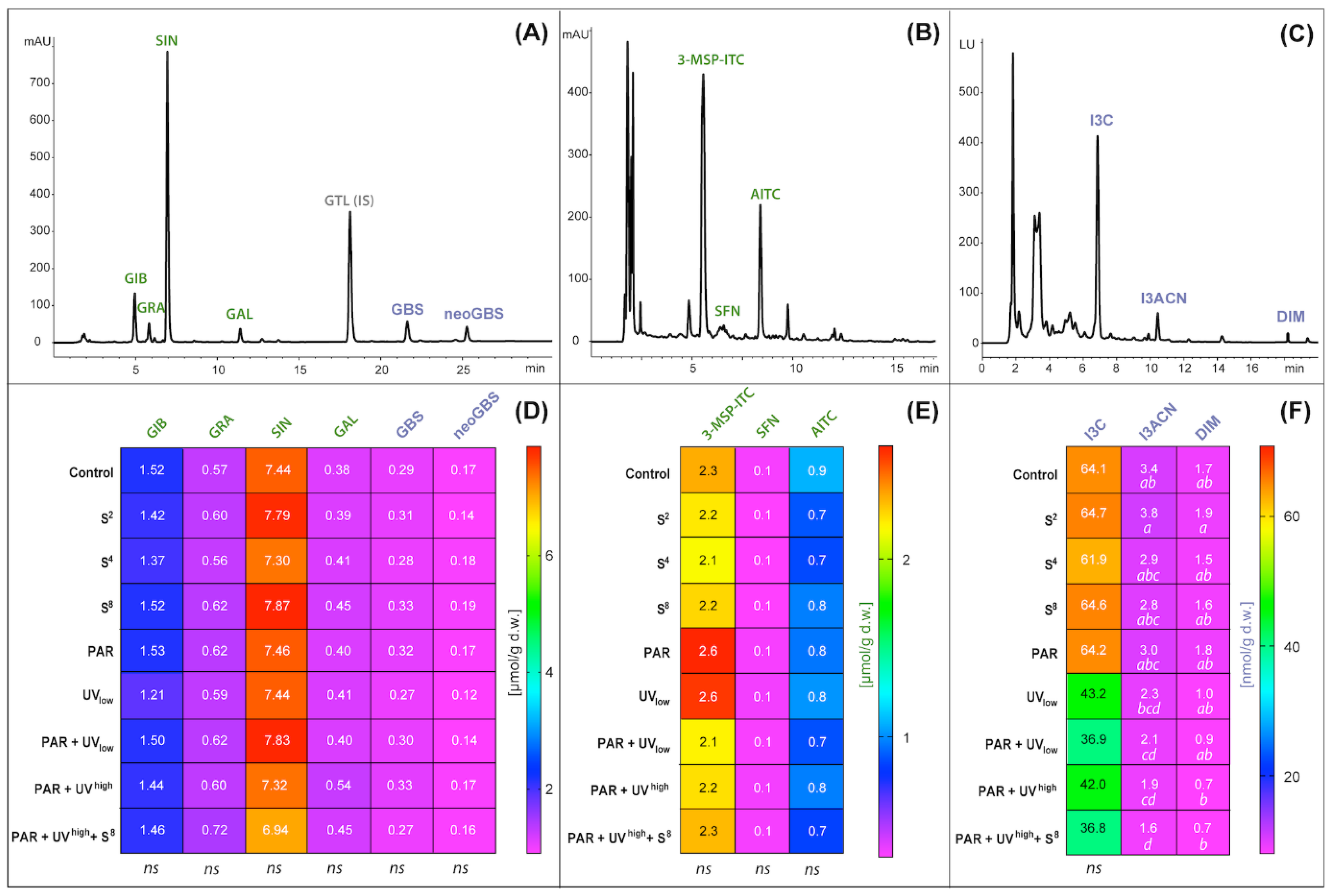 Molecules 27 05256 g004