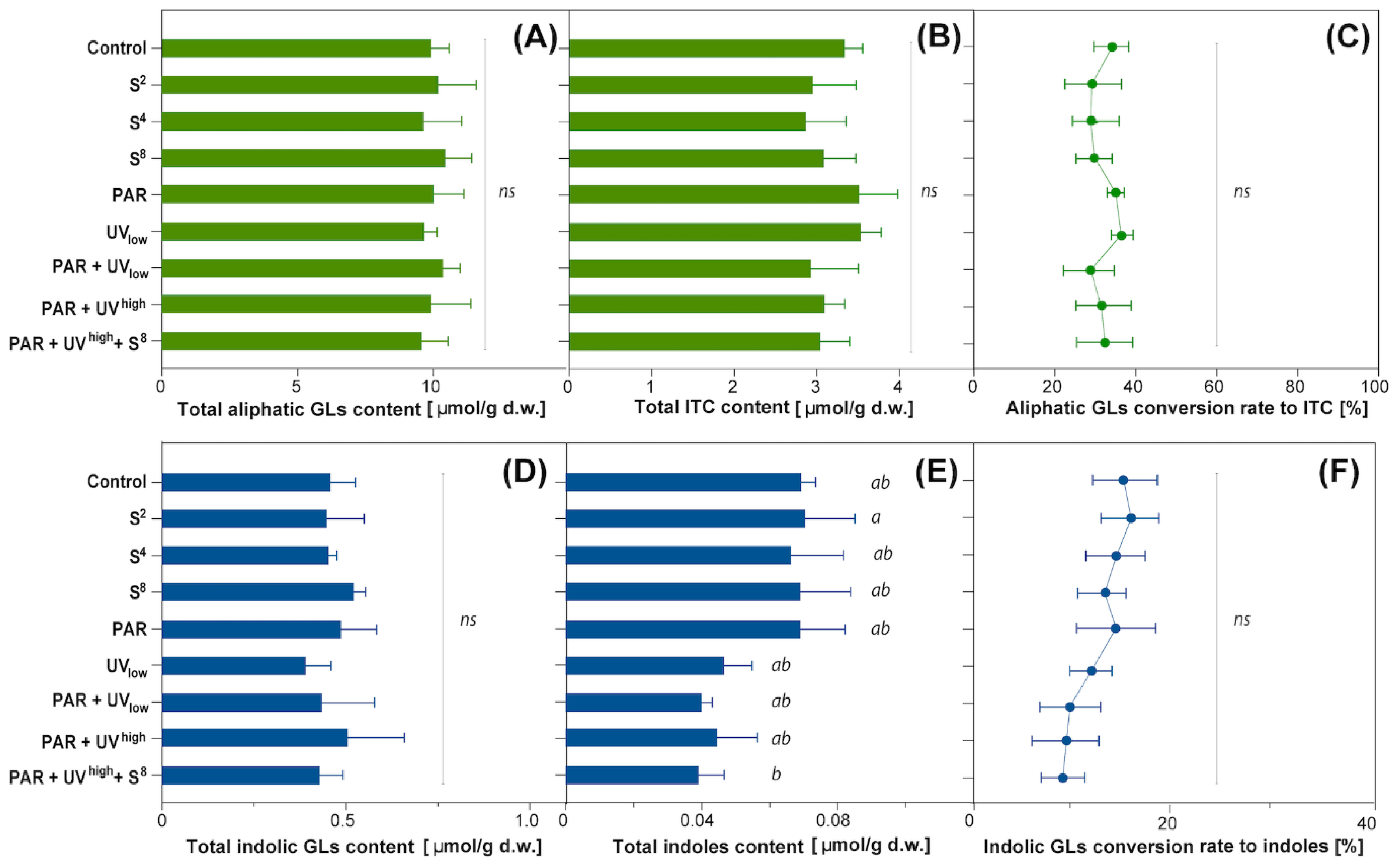 Molecules 27 05256 g005