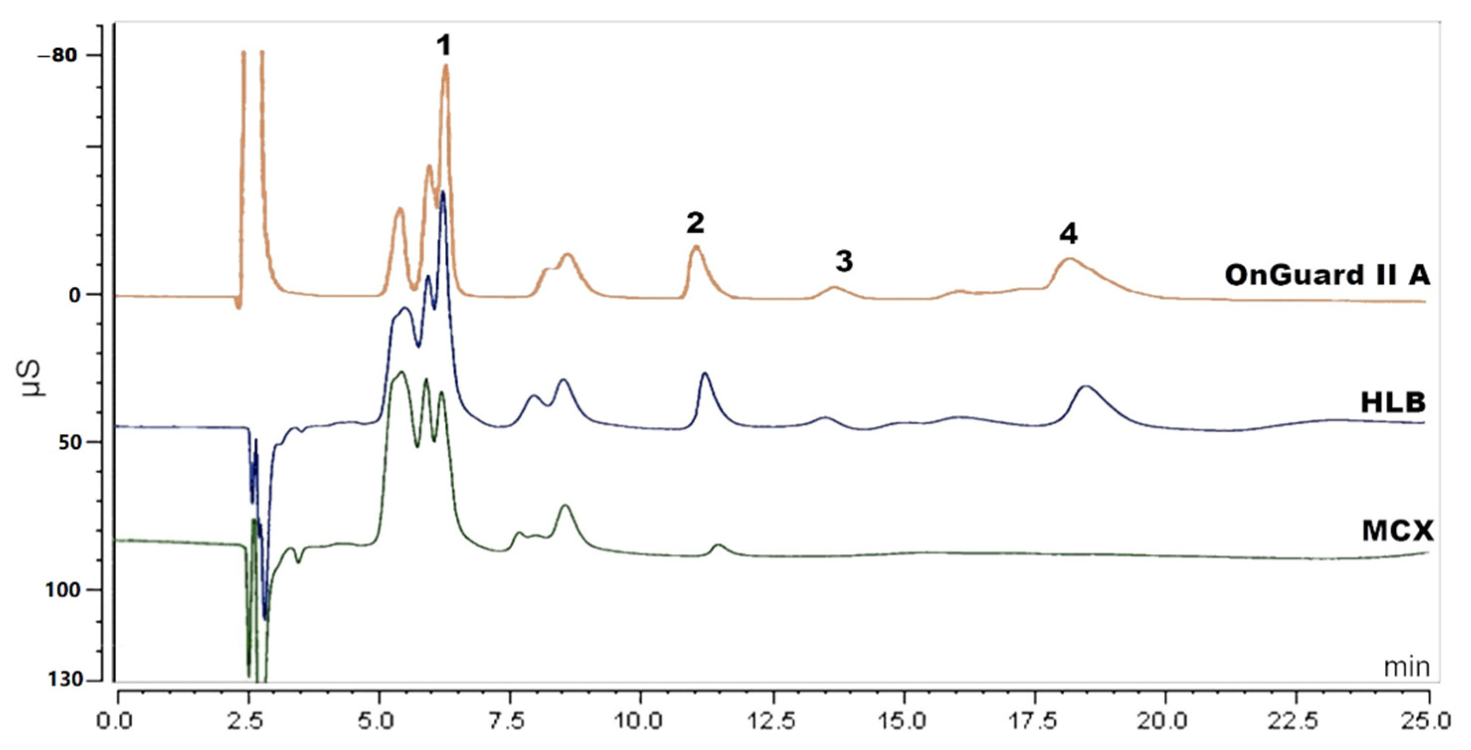 Molecules 27 05266 g002