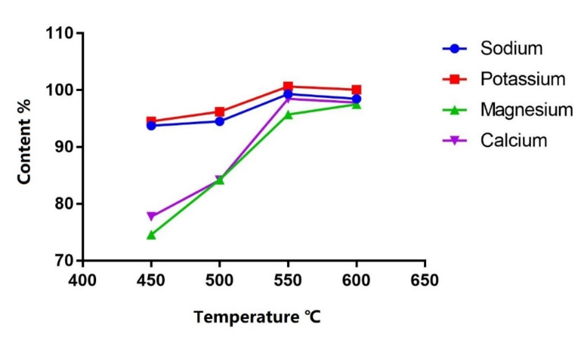 Molecules 27 05266 g003