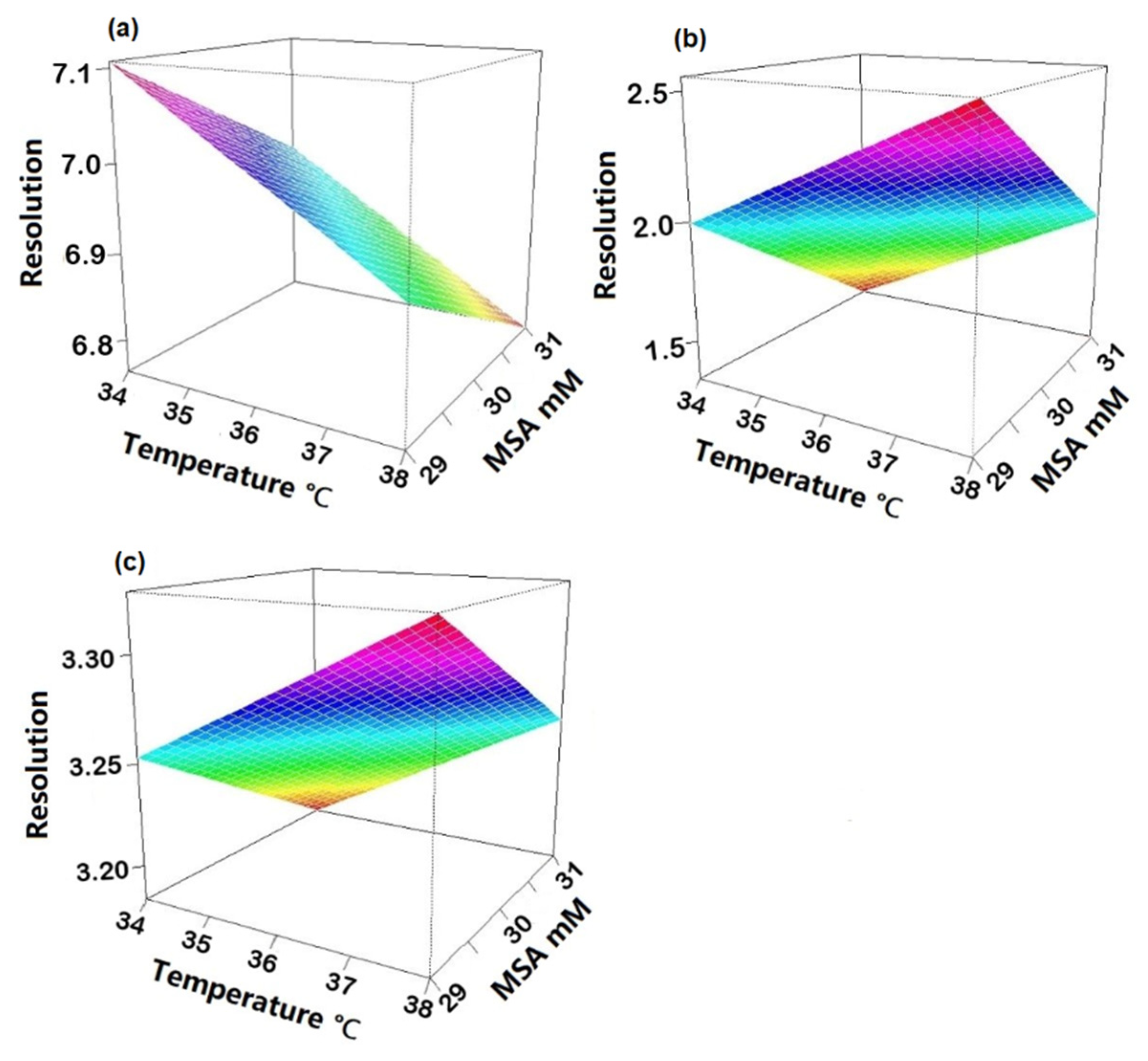 Molecules 27 05266 g005