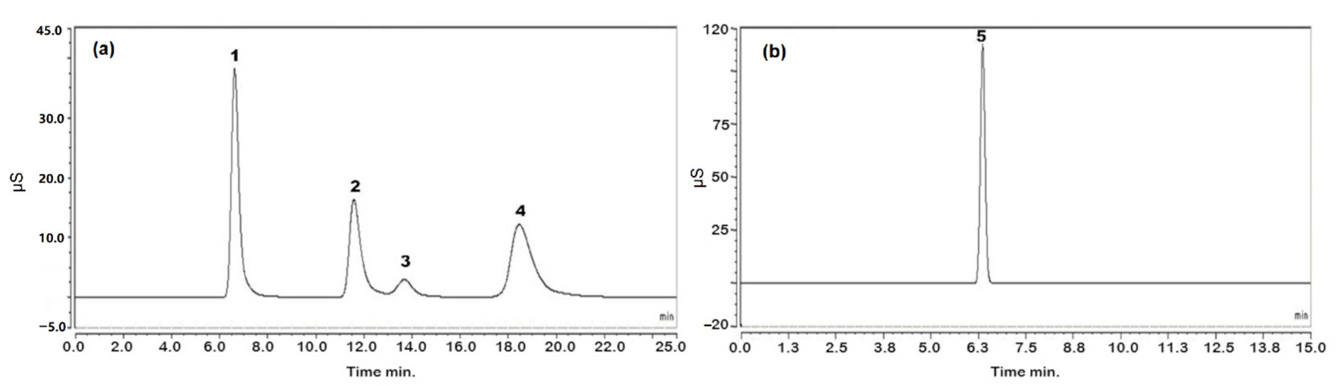 Molecules 27 05266 g006